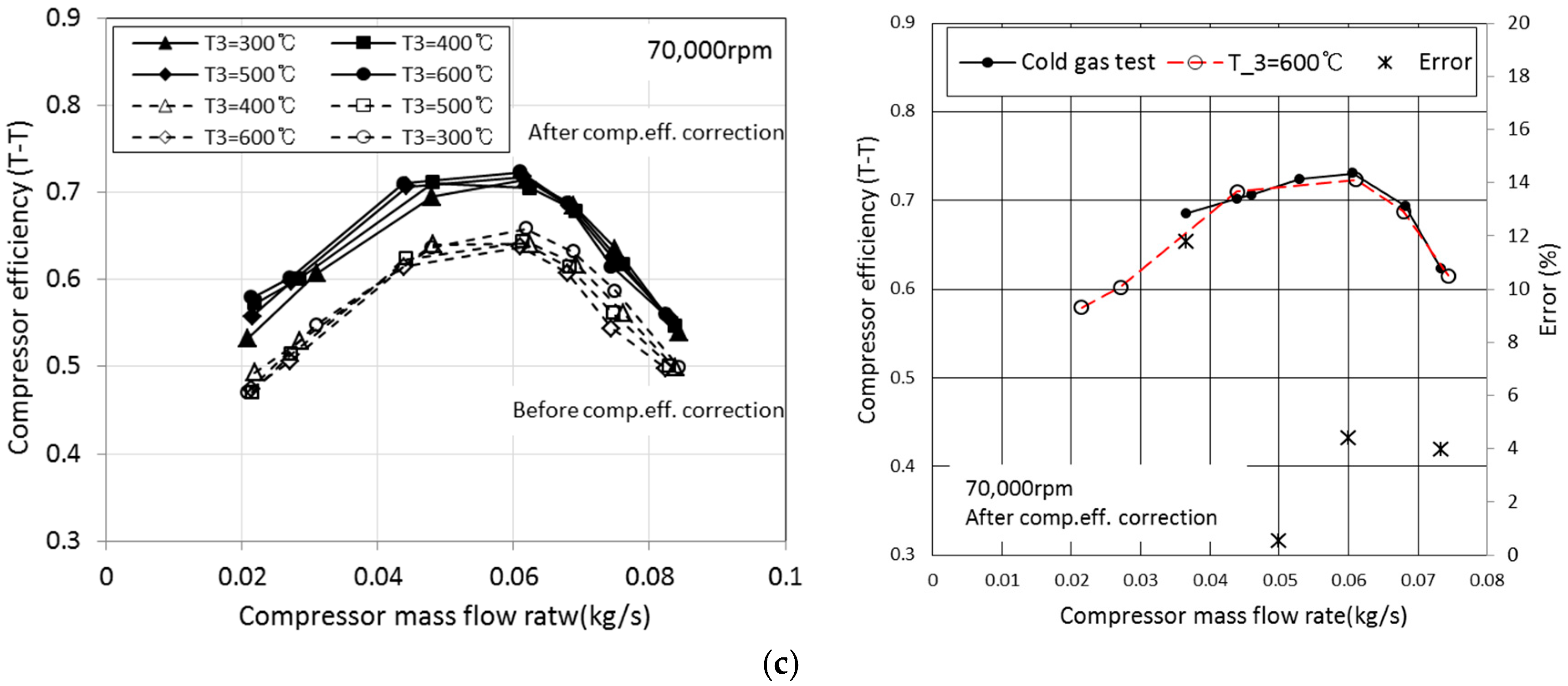 Energies 11 00269 g009b