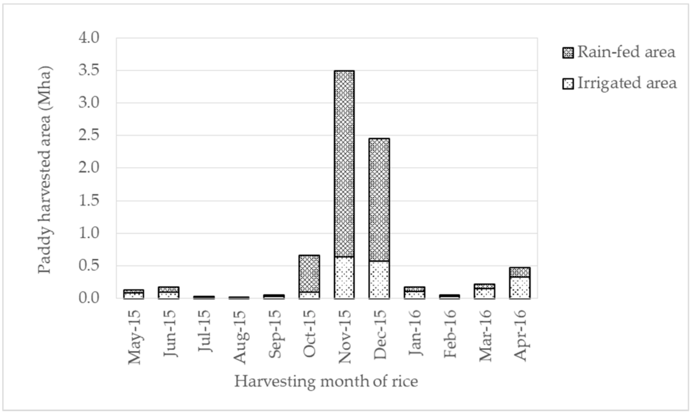 Energies 11 00270 g003 550