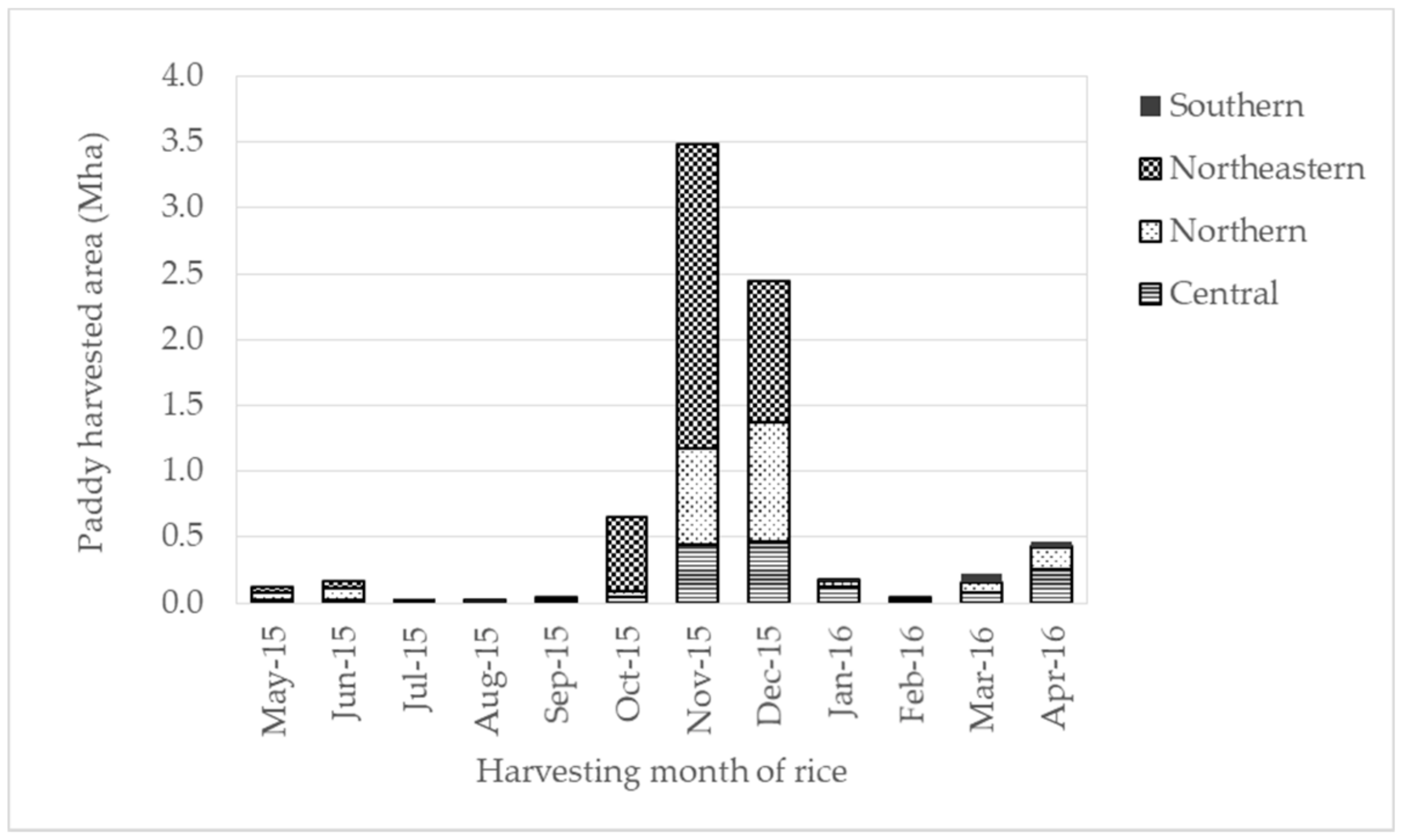 Energies 11 00270 g004 550