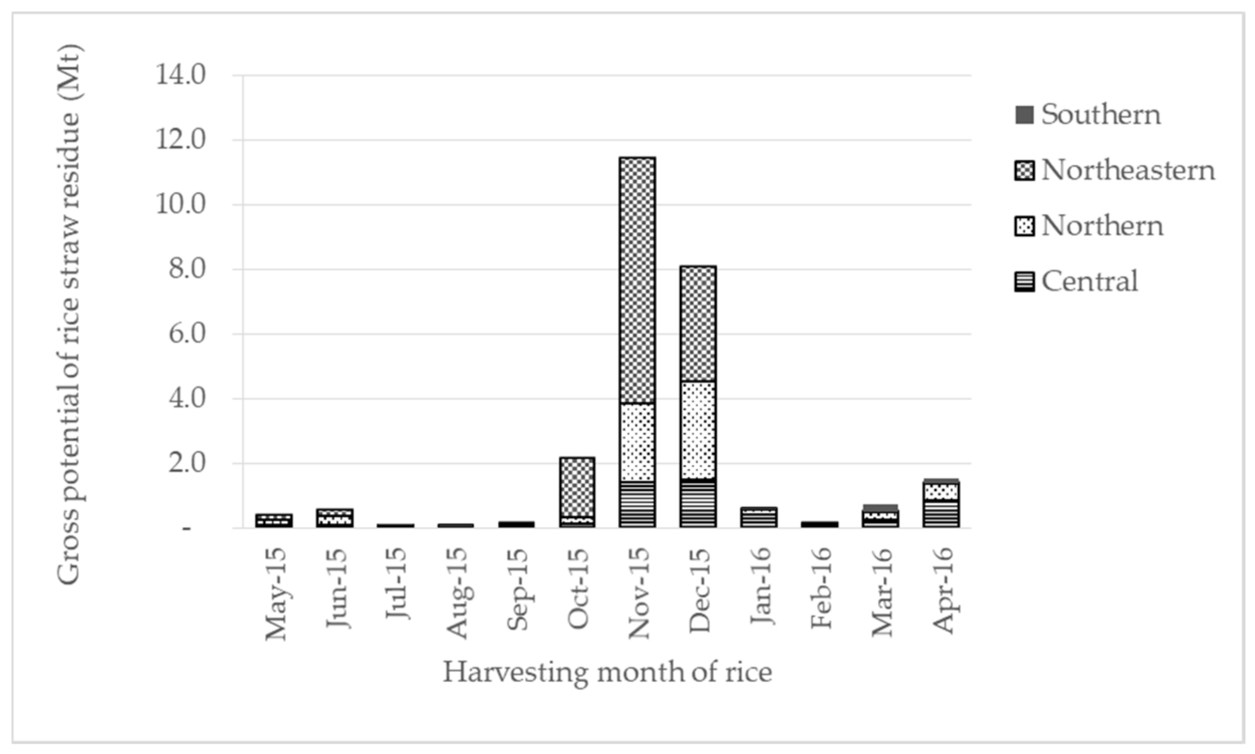 Energies 11 00270 g007 550