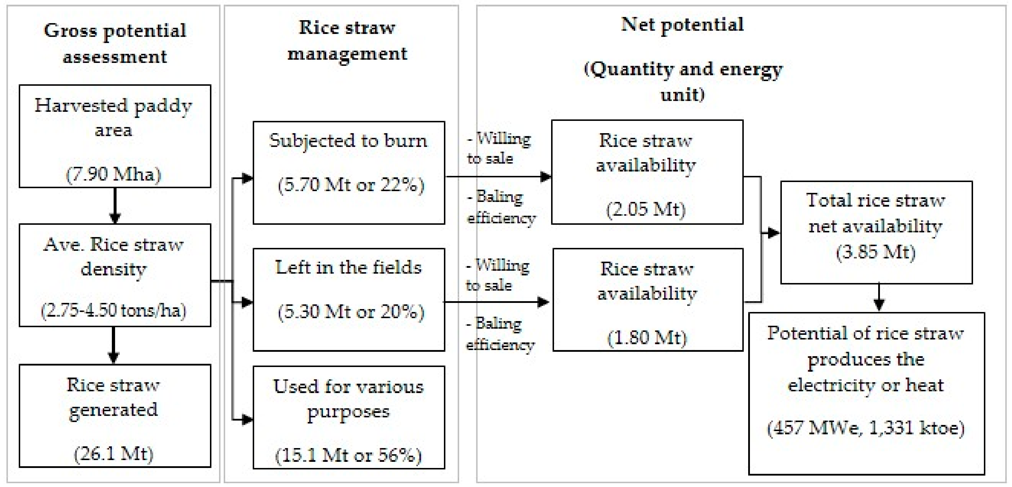 Energies 11 00270 g012 550