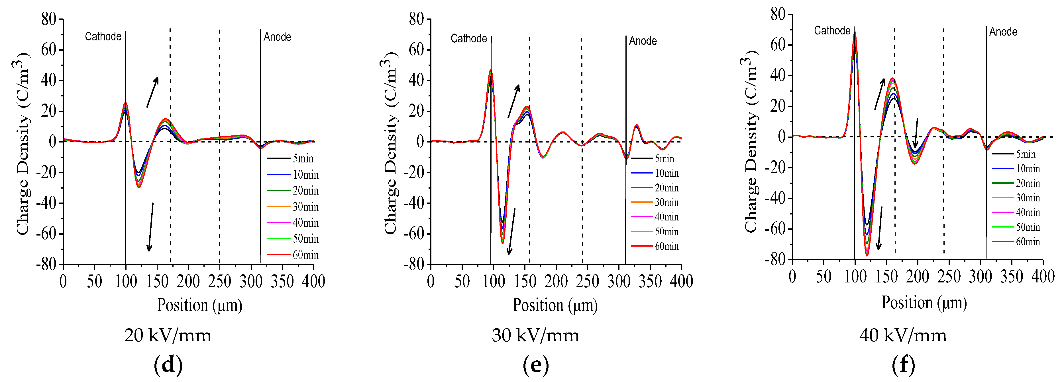 Energies 11 00271 g002b