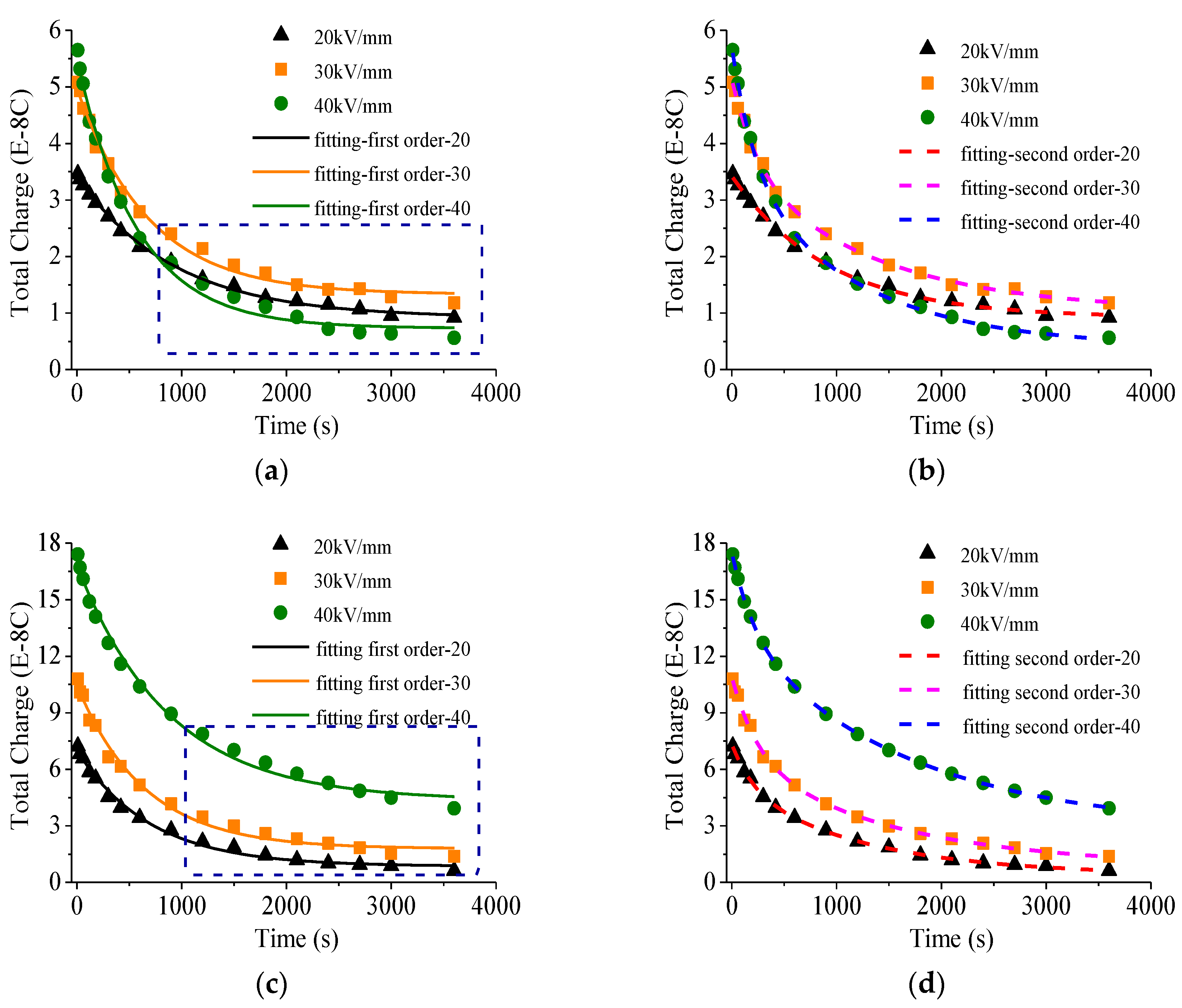 Energies 11 00271 g007