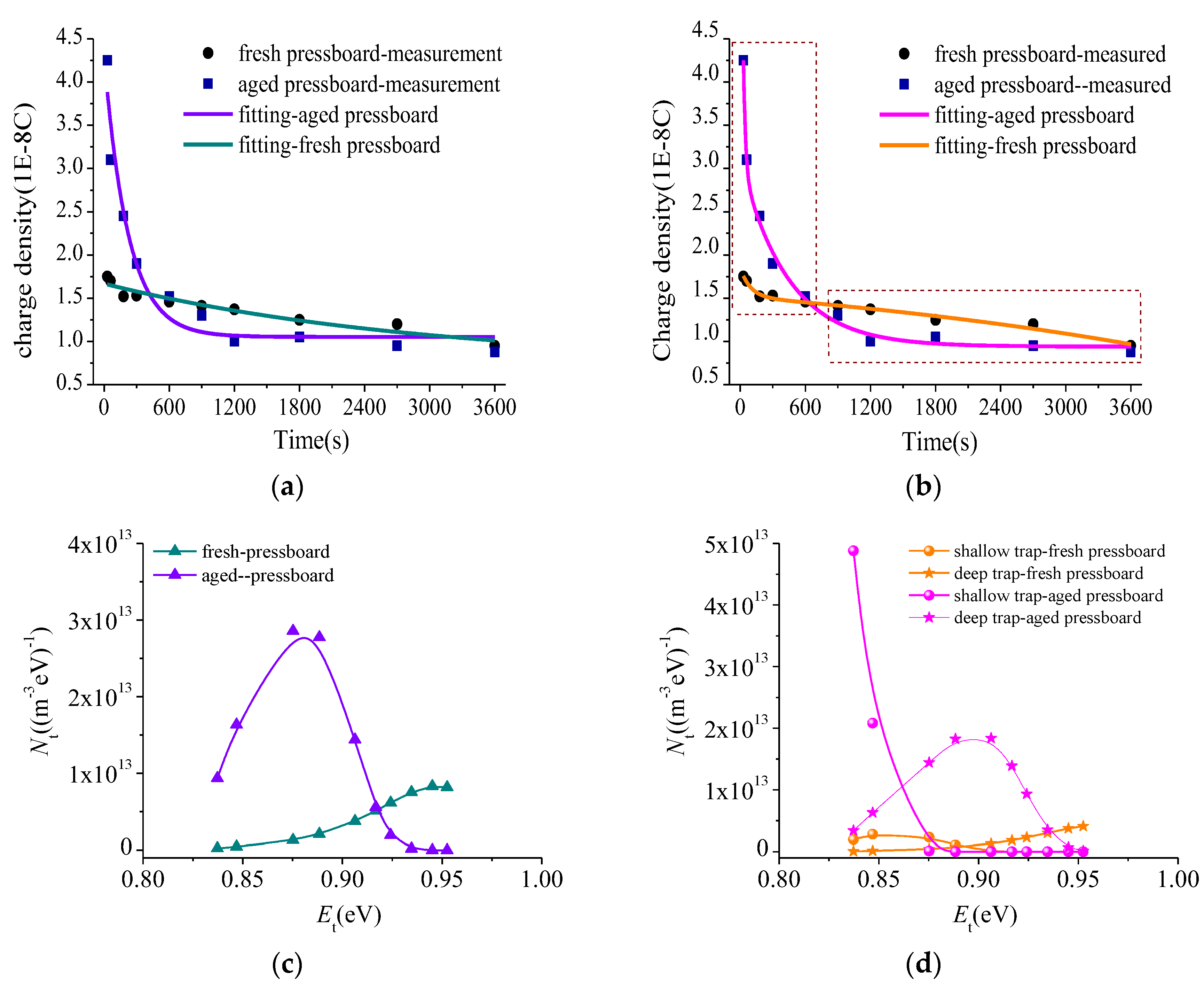 Energies 11 00271 g009