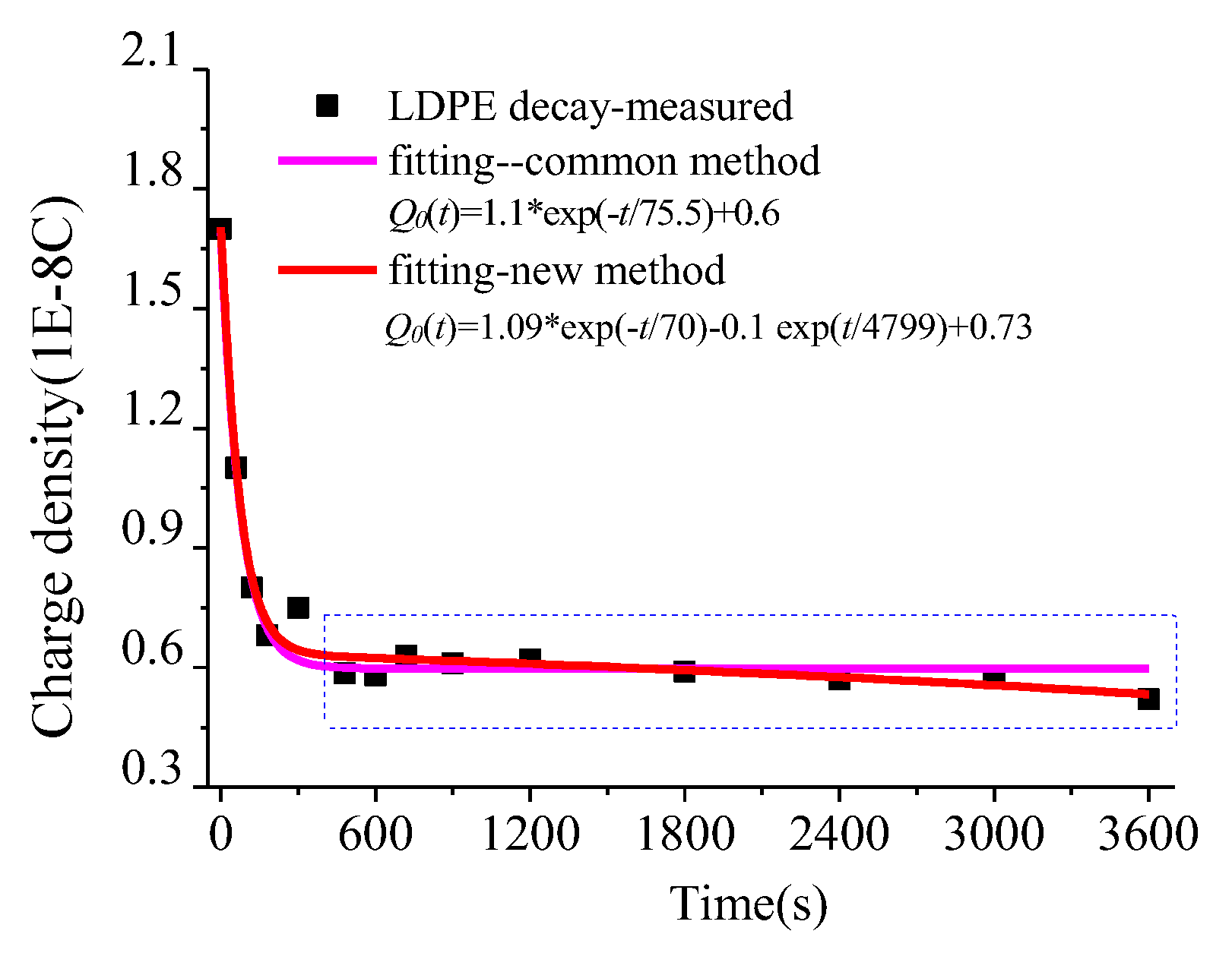 Energies 11 00271 g010