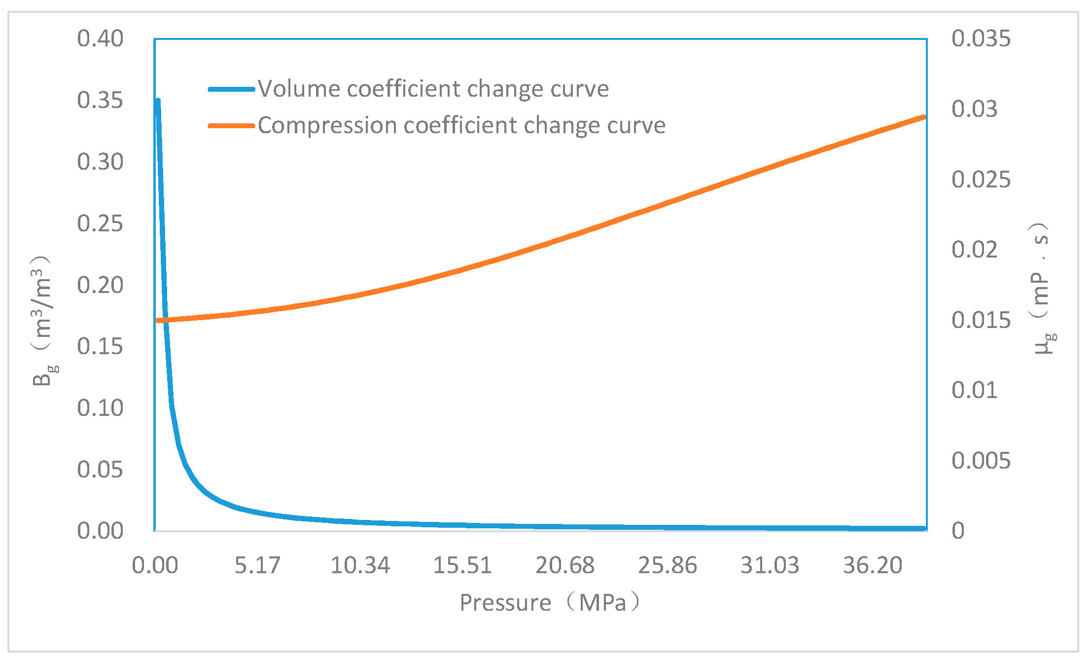 Energies 11 00272 g009