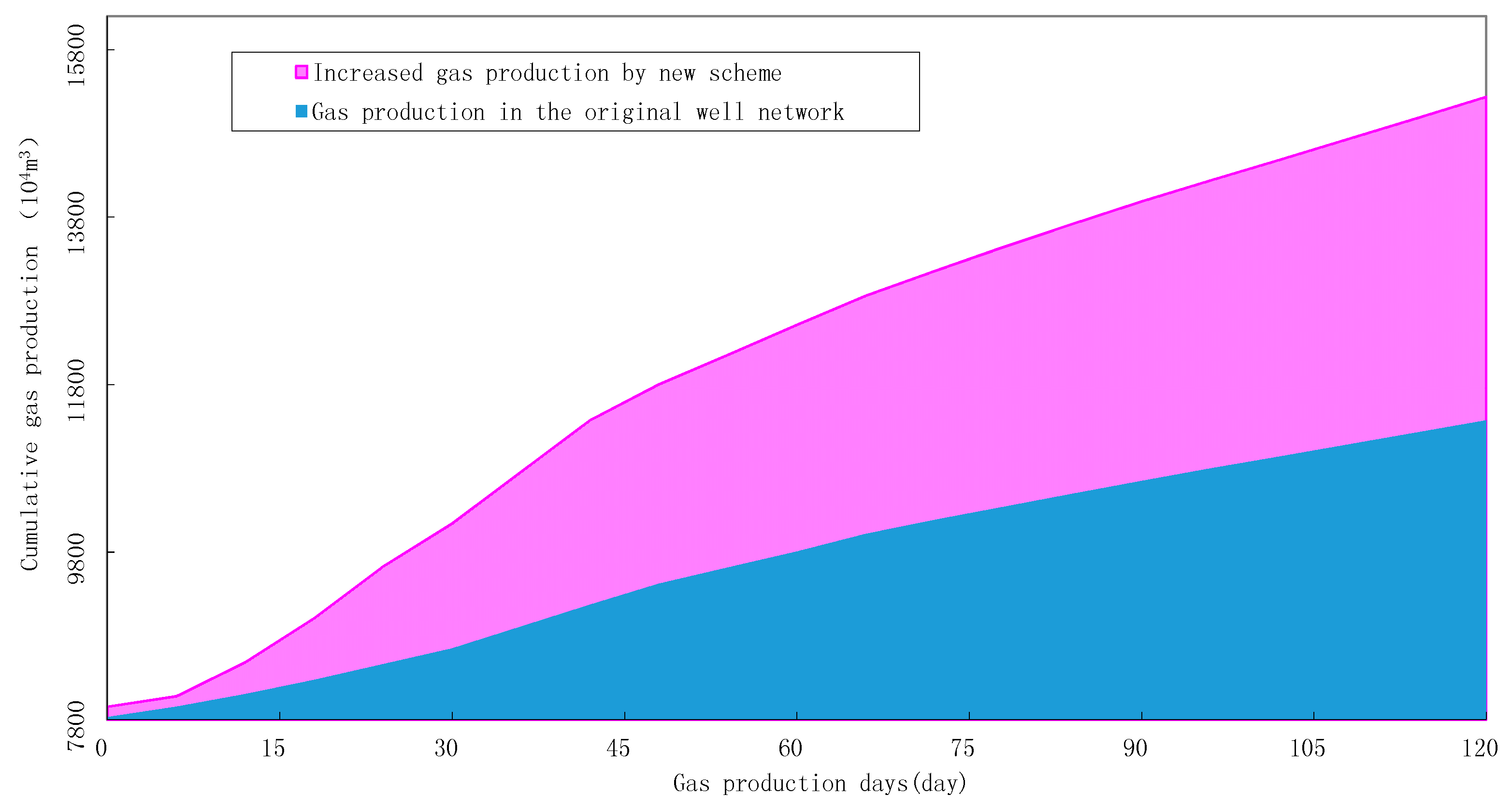 Energies 11 00272 g017