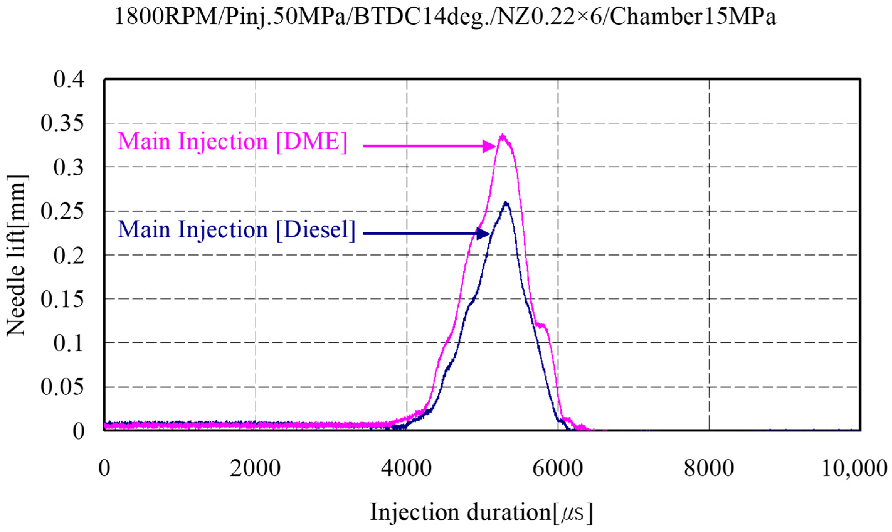 Energies 11 00273 g007
