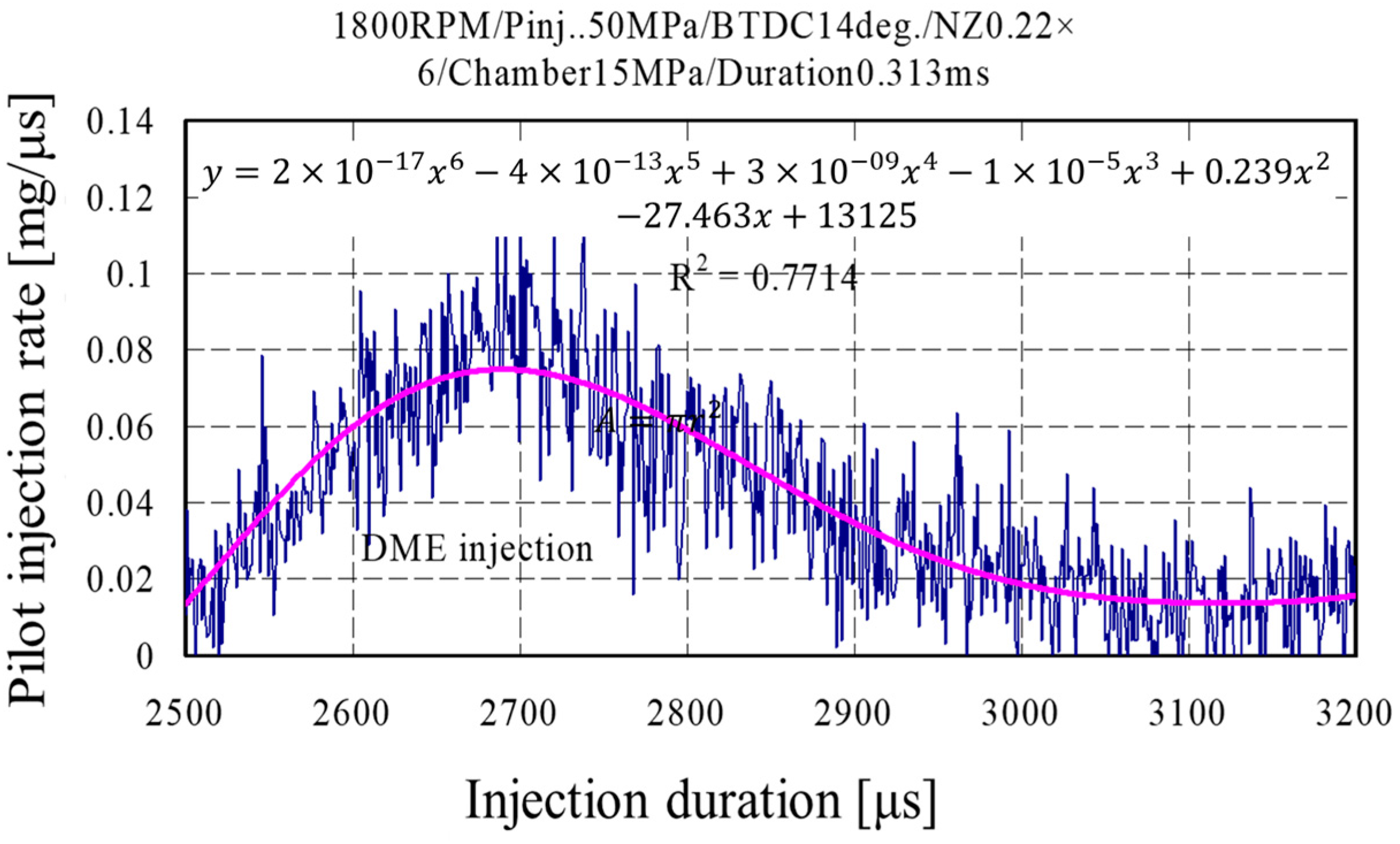 Energies 11 00273 g010