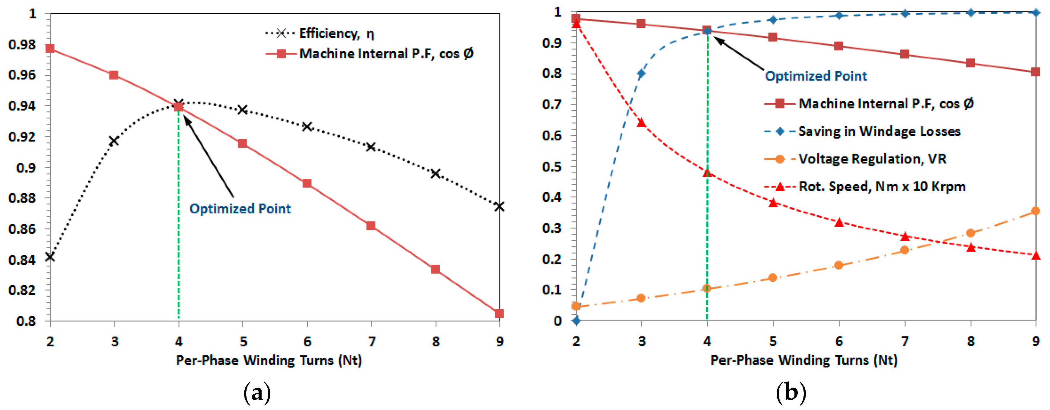 Energies 11 00274 g005 Energies 11 00274 g005