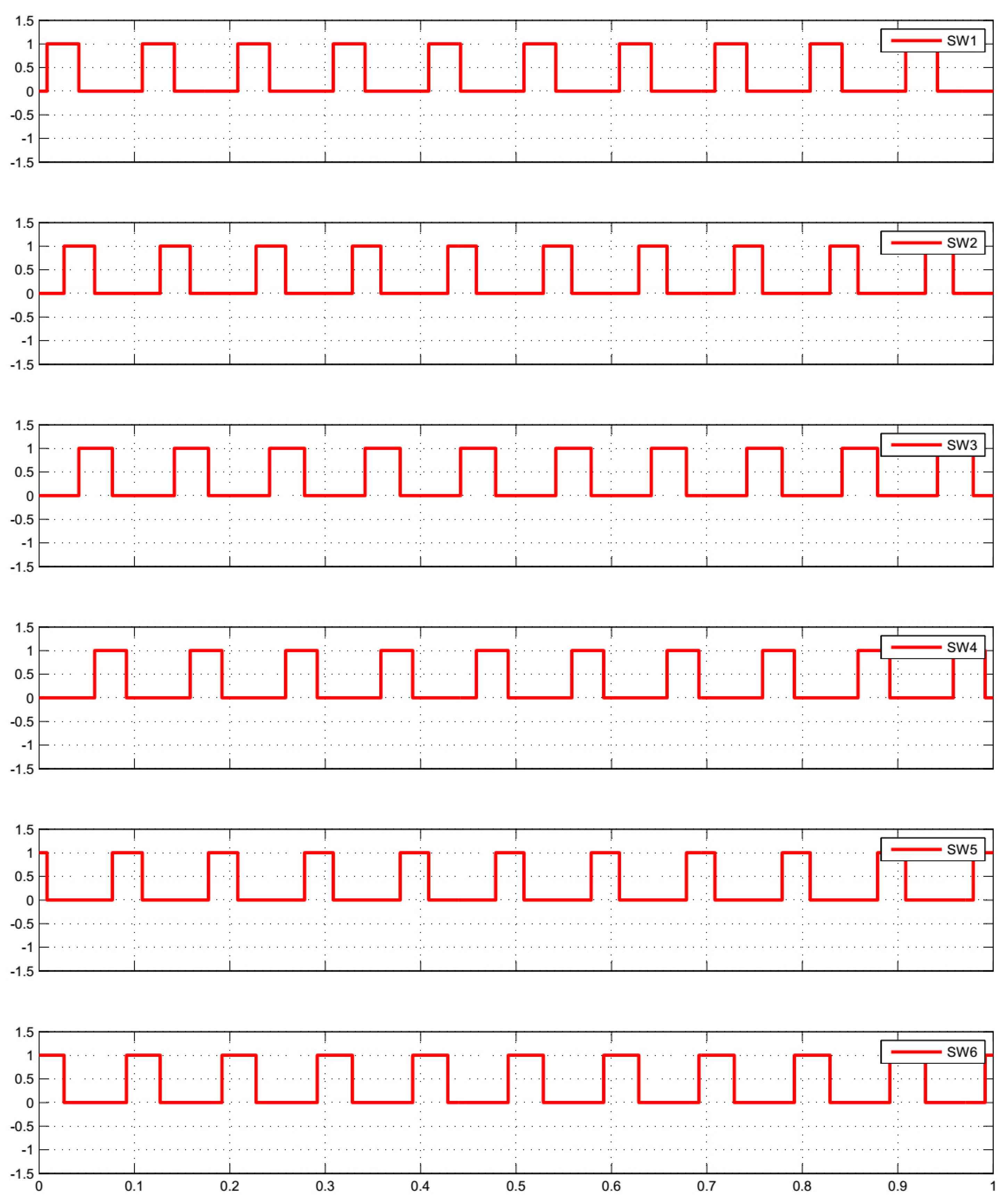 Energies 11 00274 g014 Energies 11 00274 g014