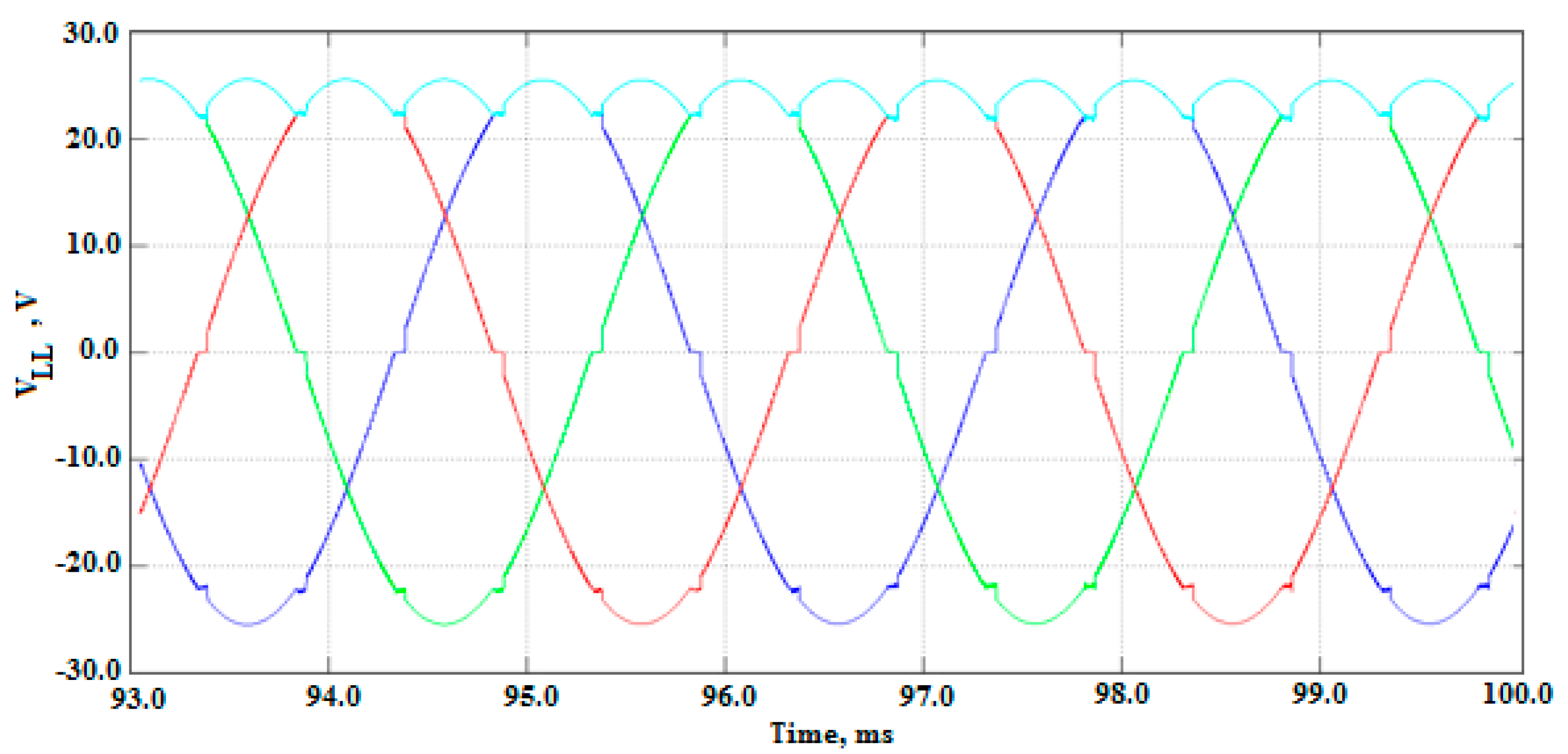 Car Alternator Rpm Chart