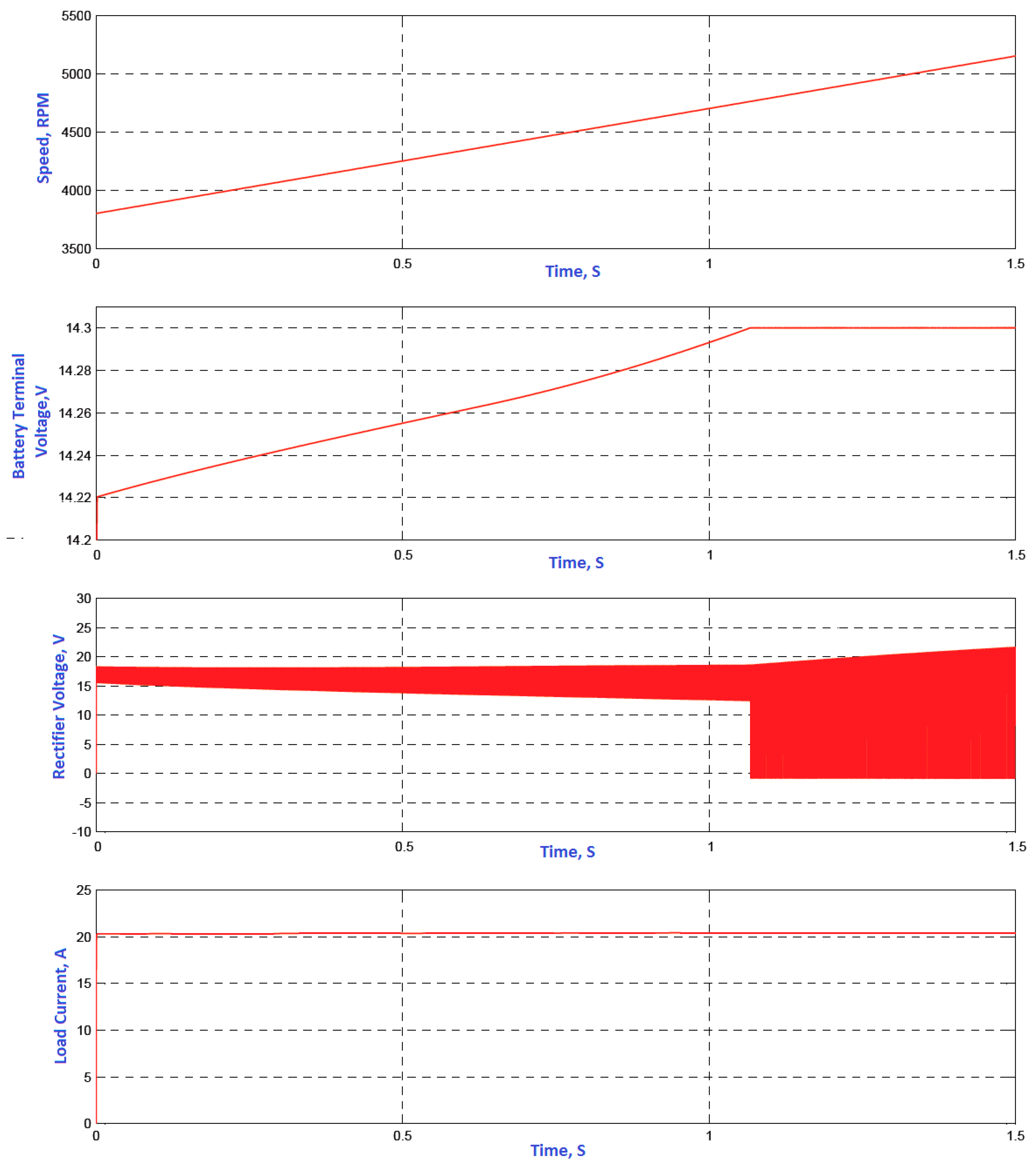 Energies 11 00274 g016 Energies 11 00274 g016