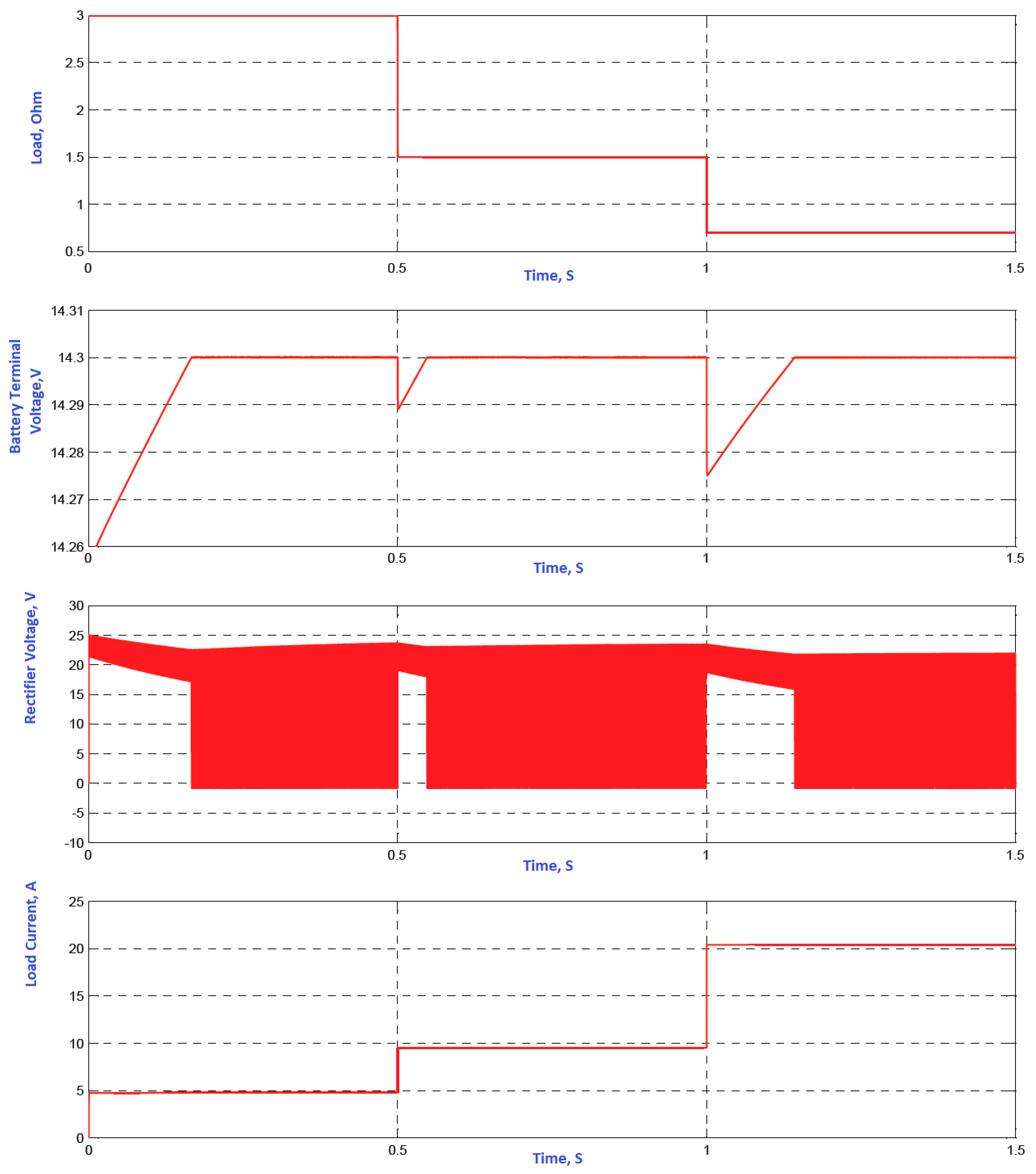 Energies 11 00274 g017 Energies 11 00274 g017