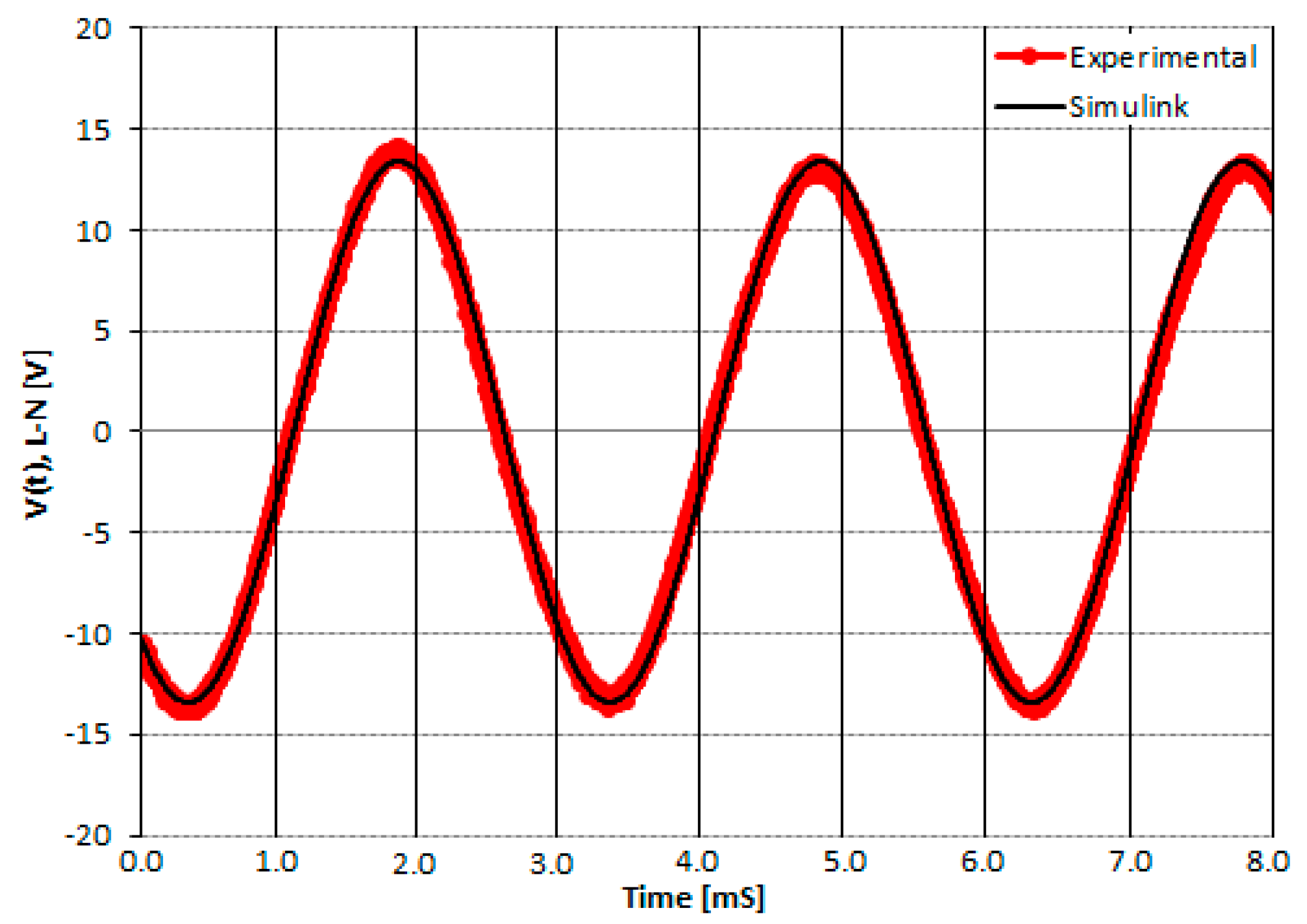 Car Alternator Rpm Chart