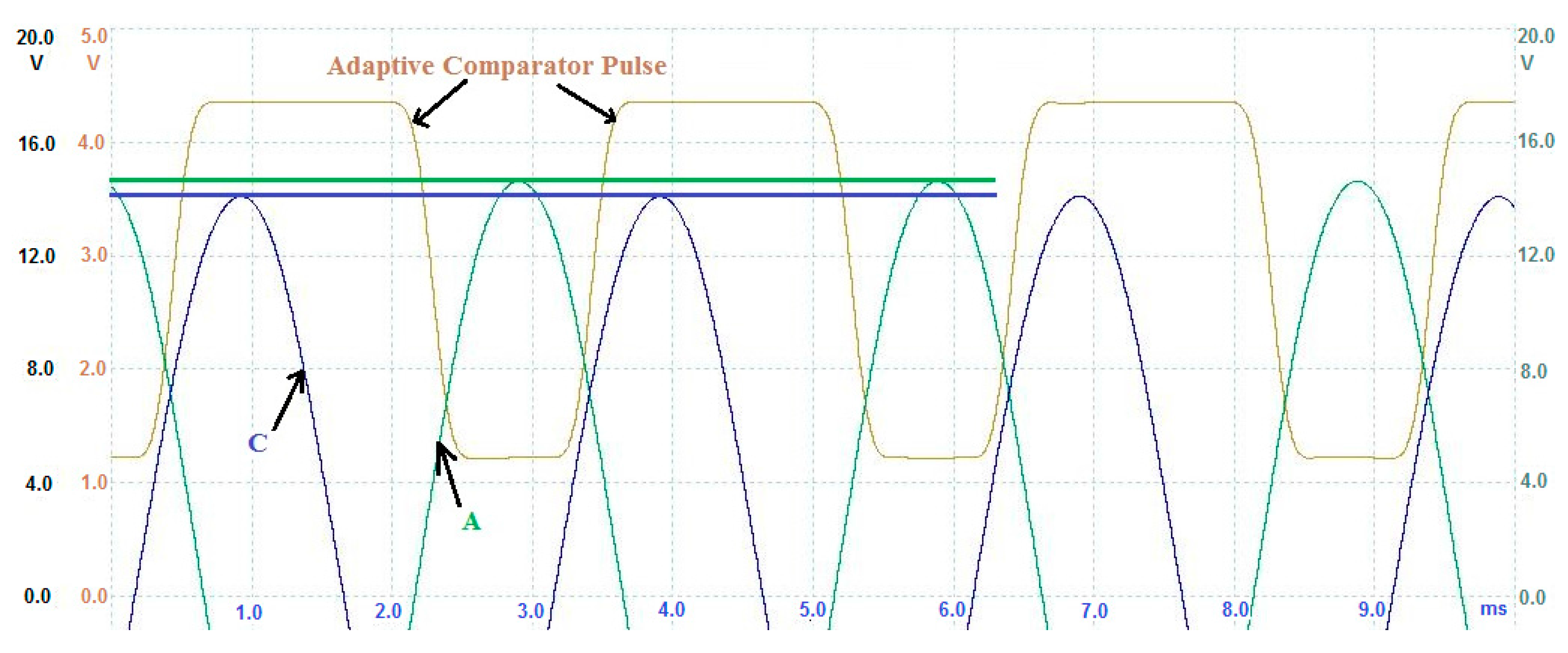 Car Alternator Rpm Chart