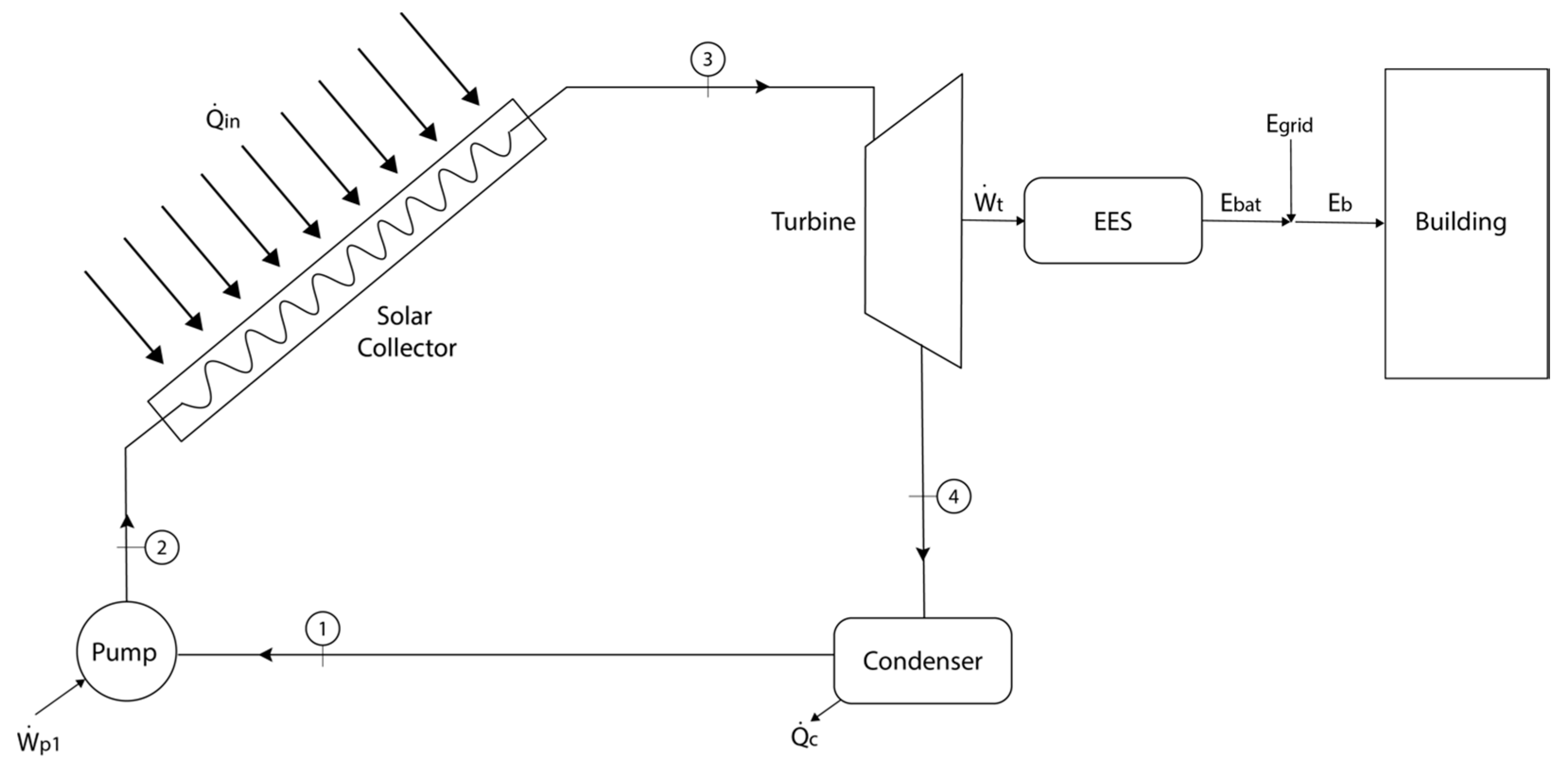 Energies 11 00276 g001 Energies 11 00276 g001