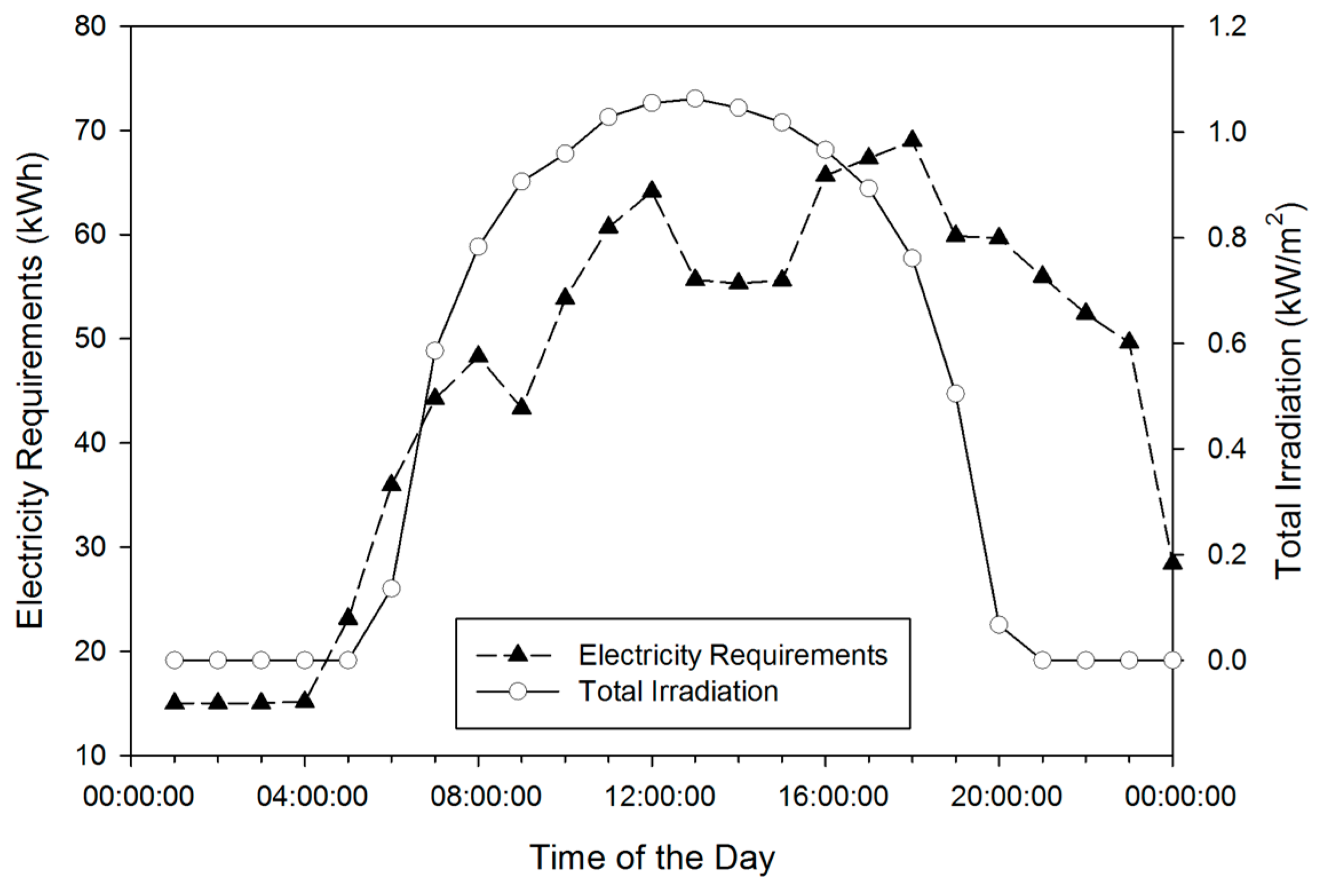 Energies 11 00276 g002 Energies 11 00276 g002