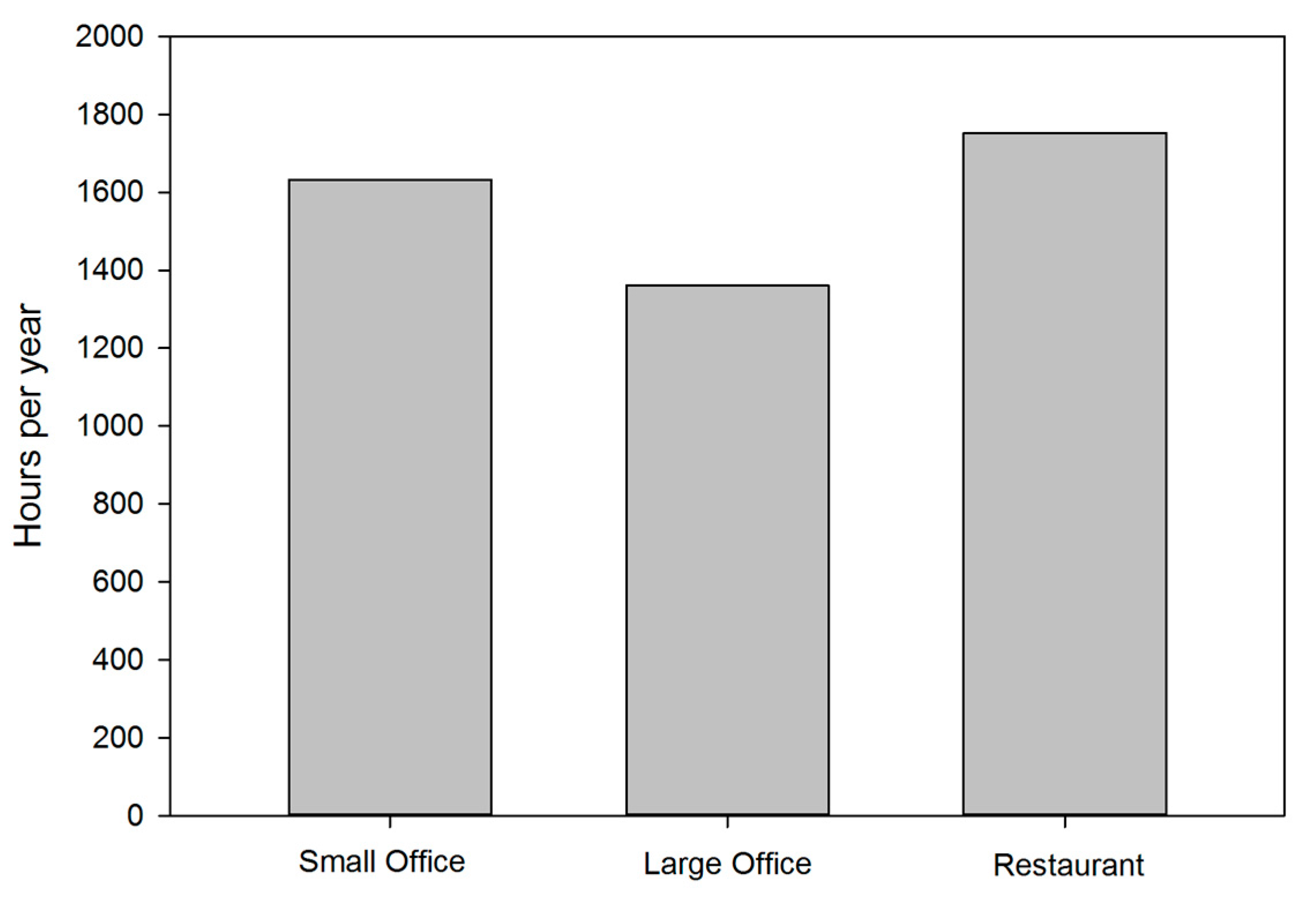 Energies 11 00276 g004 Energies 11 00276 g004