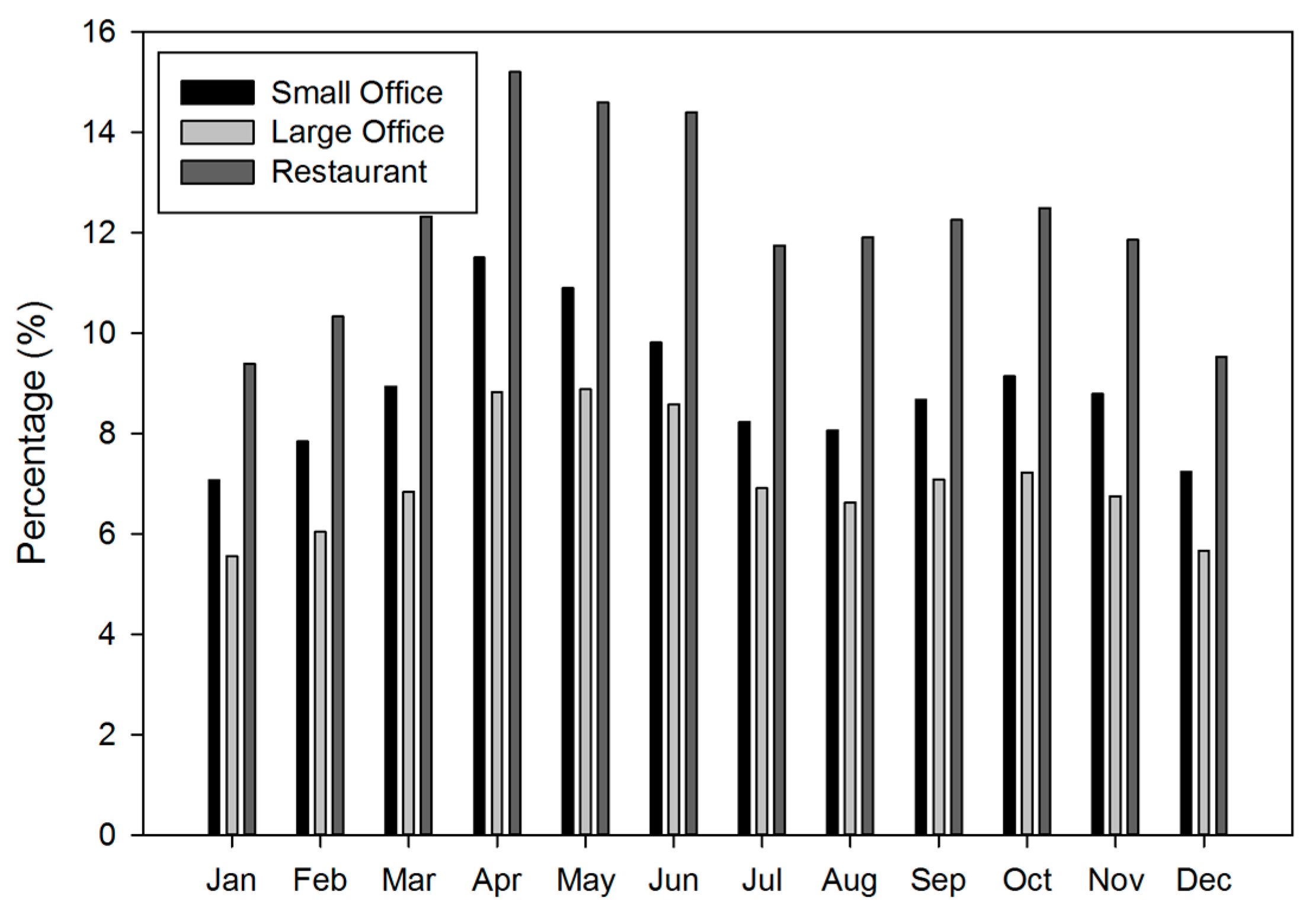 Energies 11 00276 g005 Energies 11 00276 g005