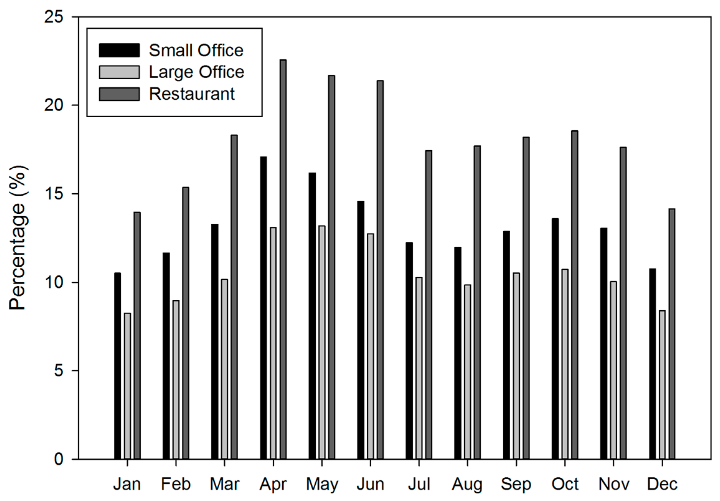 Energies 11 00276 g006 Energies 11 00276 g006