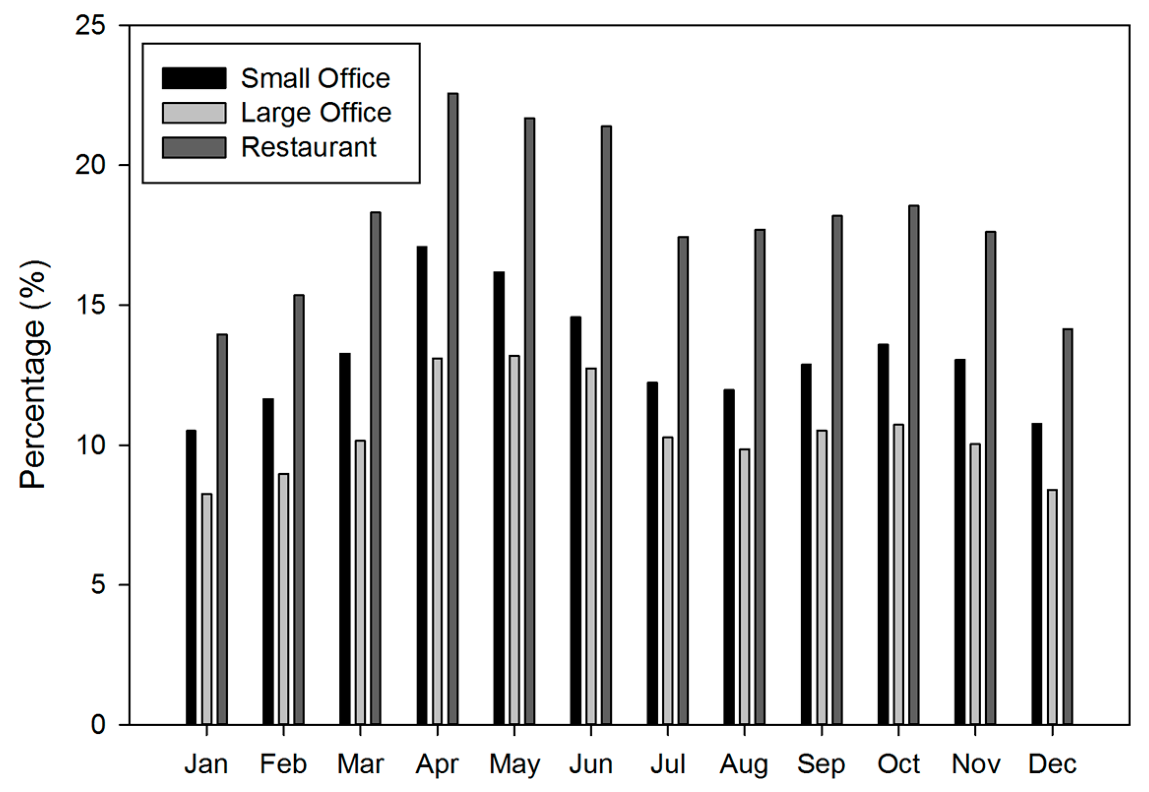 Energies 11 00276 g007 Energies 11 00276 g007