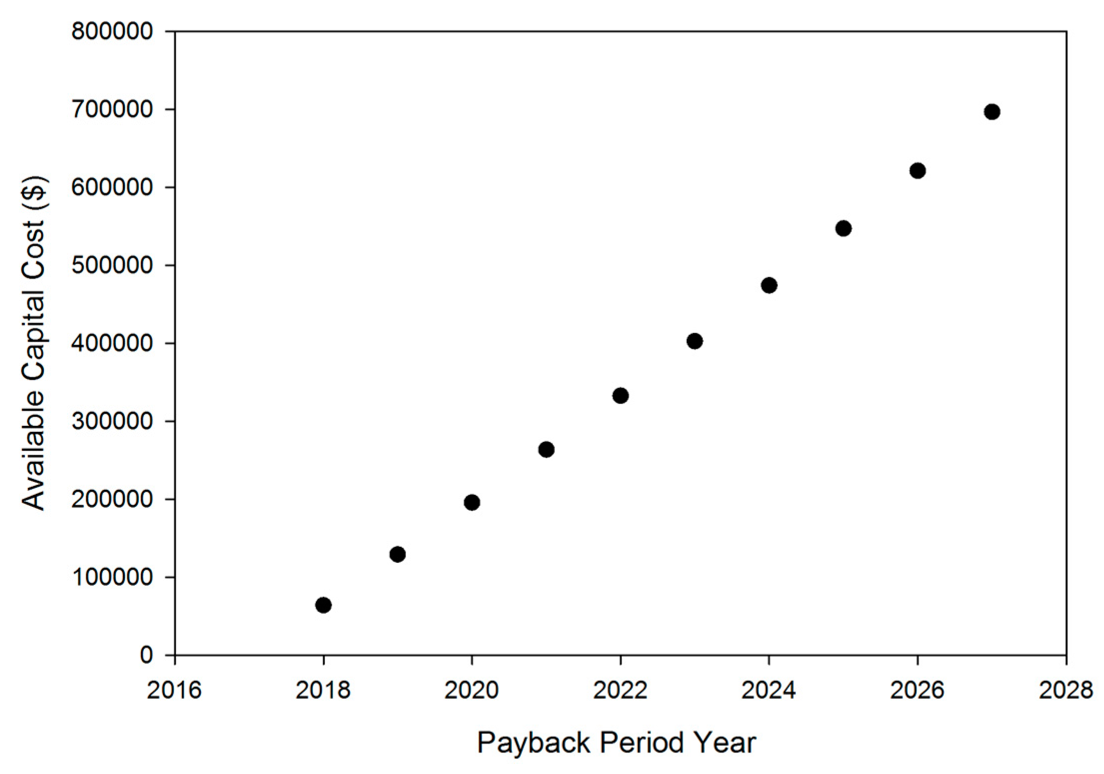 Energies 11 00276 g009 Energies 11 00276 g009