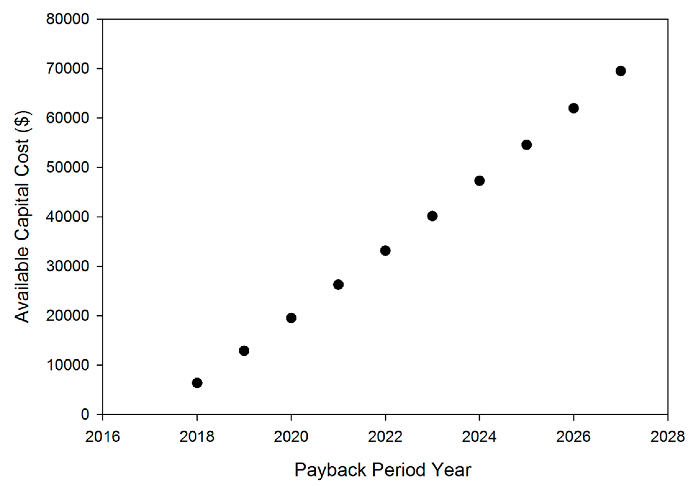 Energies 11 00276 g010 Energies 11 00276 g010