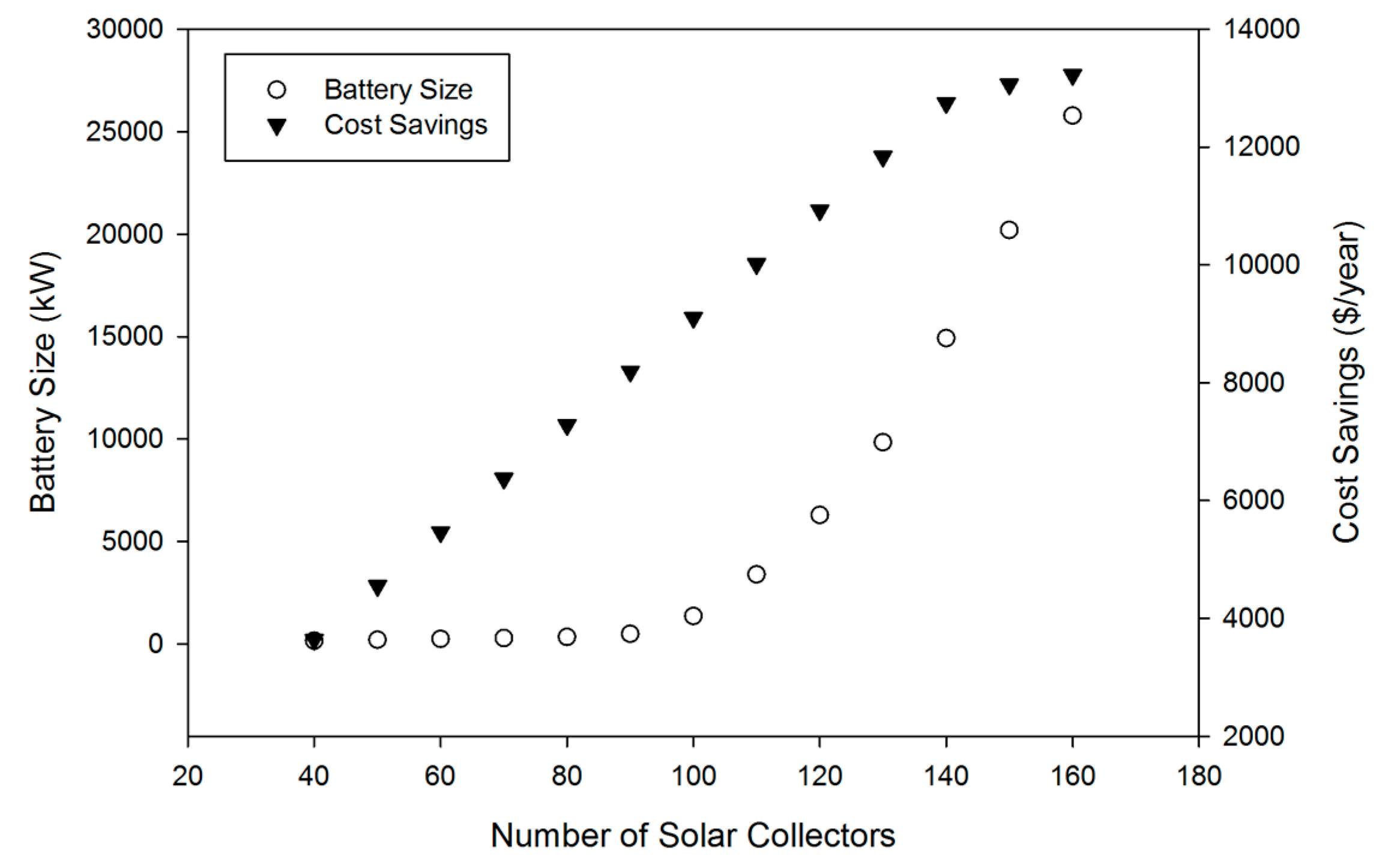 Energies 11 00276 g011 Energies 11 00276 g011