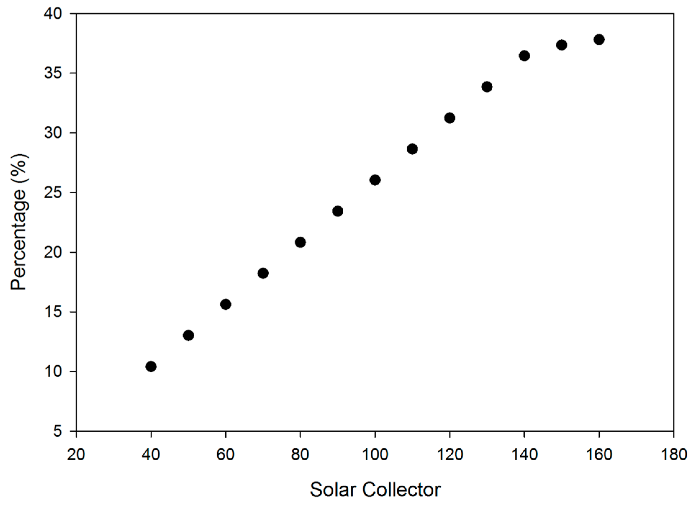 Energies 11 00276 g012 Energies 11 00276 g012