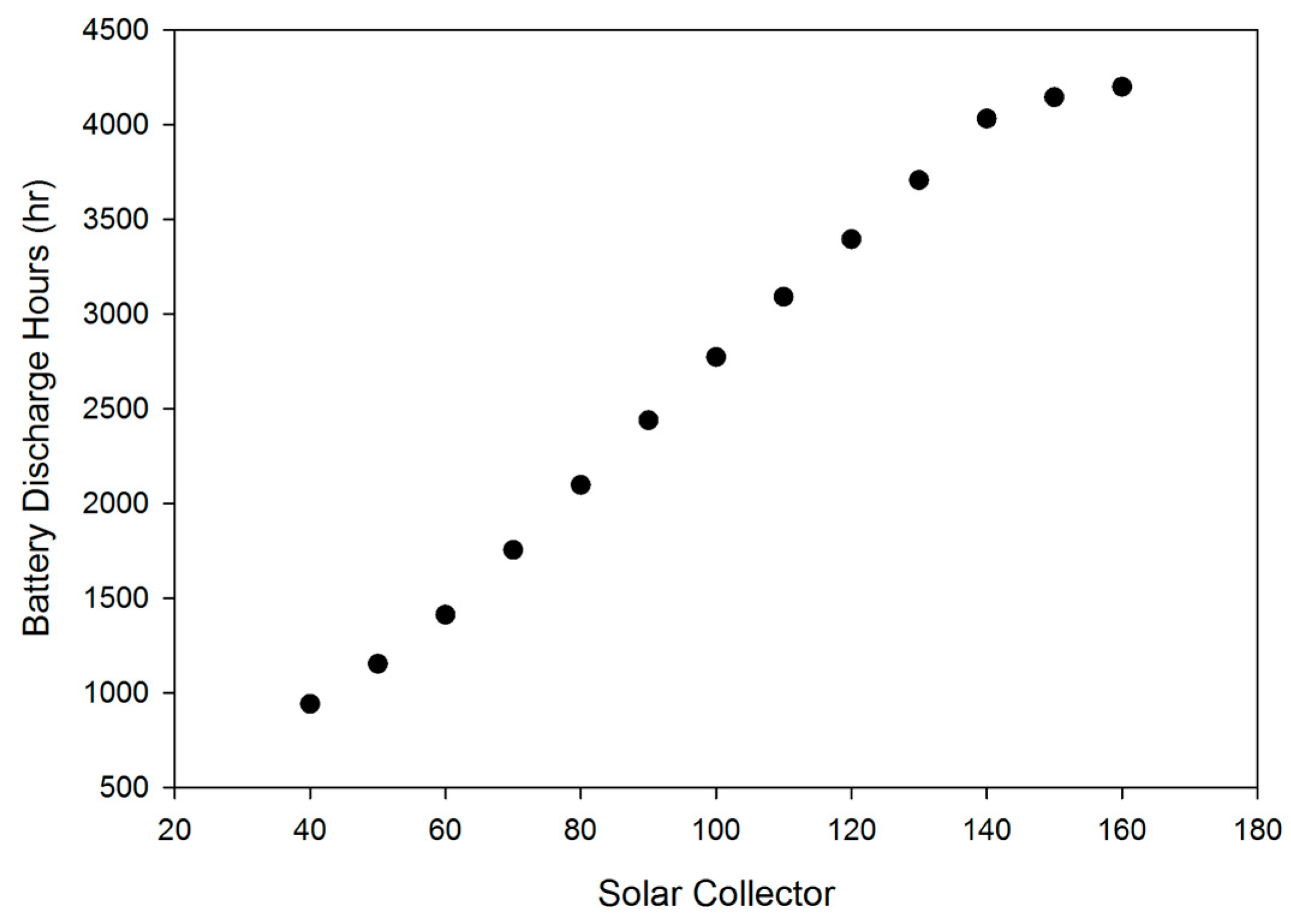 Energies 11 00276 g013 Energies 11 00276 g013