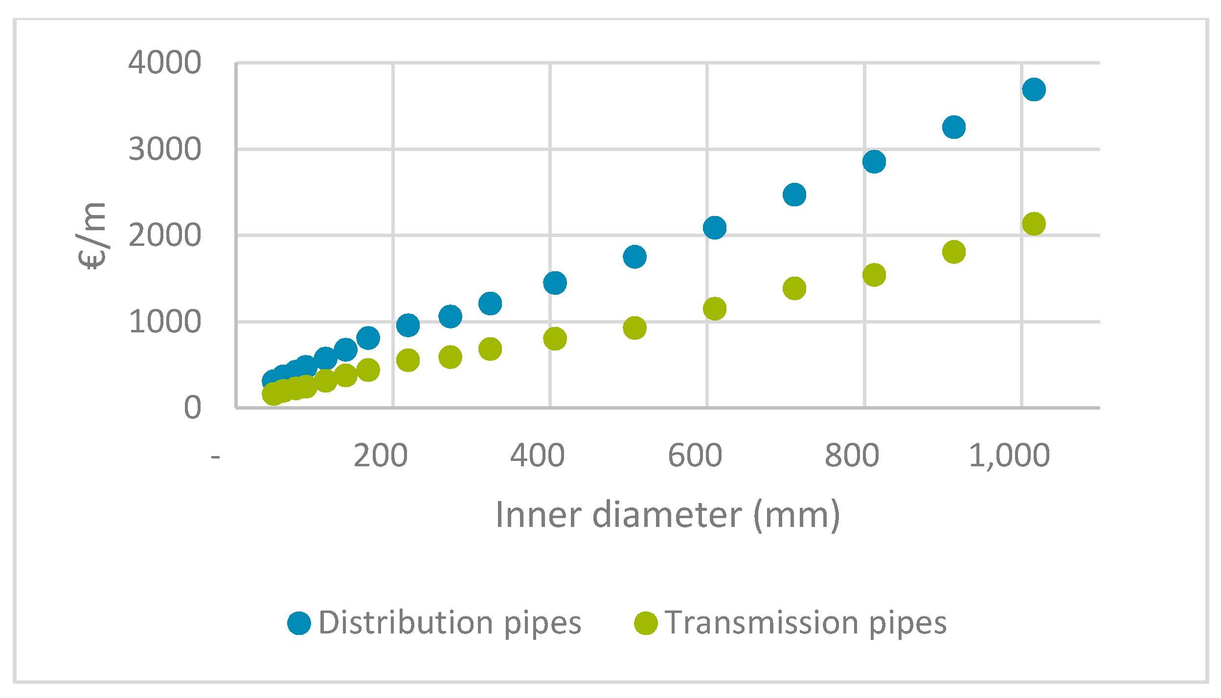 Energies 11 00277 g004