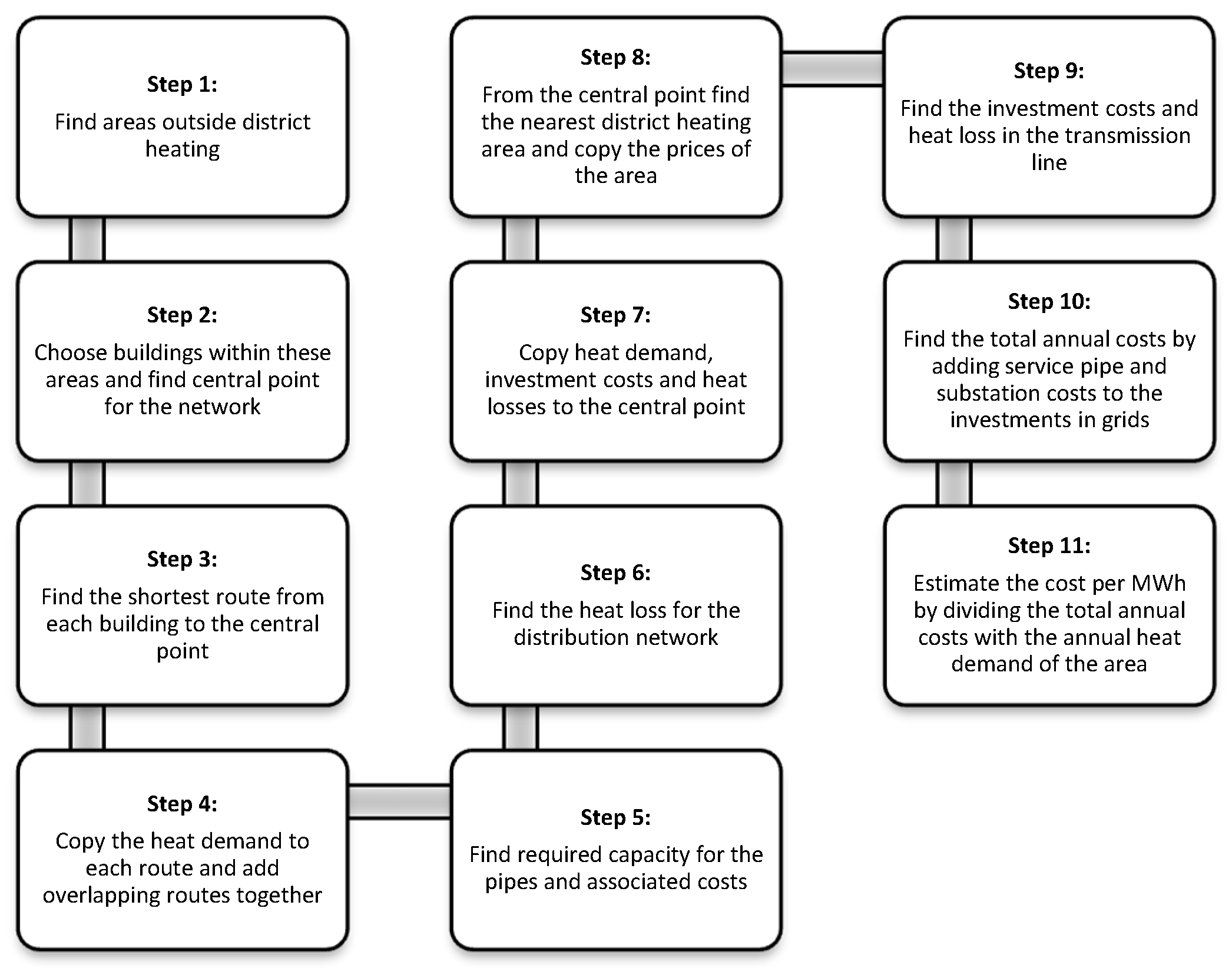 Energies 11 00277 g005
