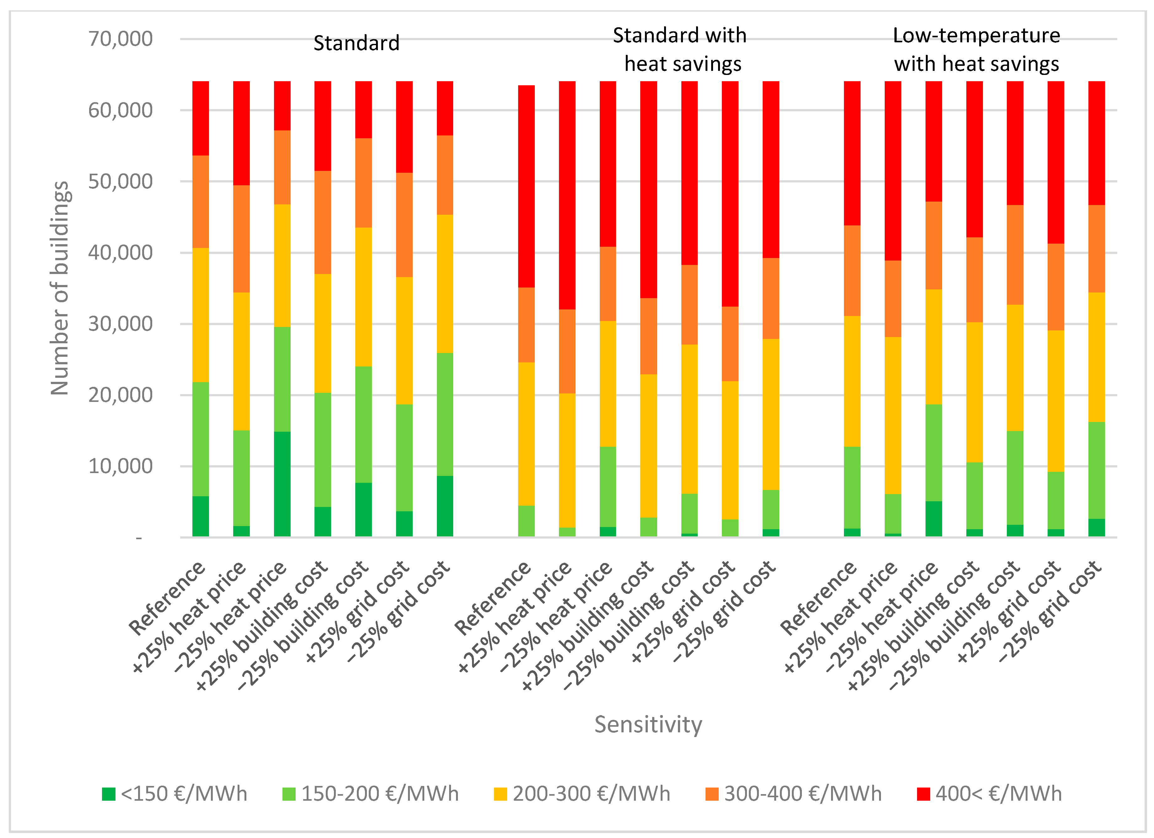 Energies 11 00277 g010
