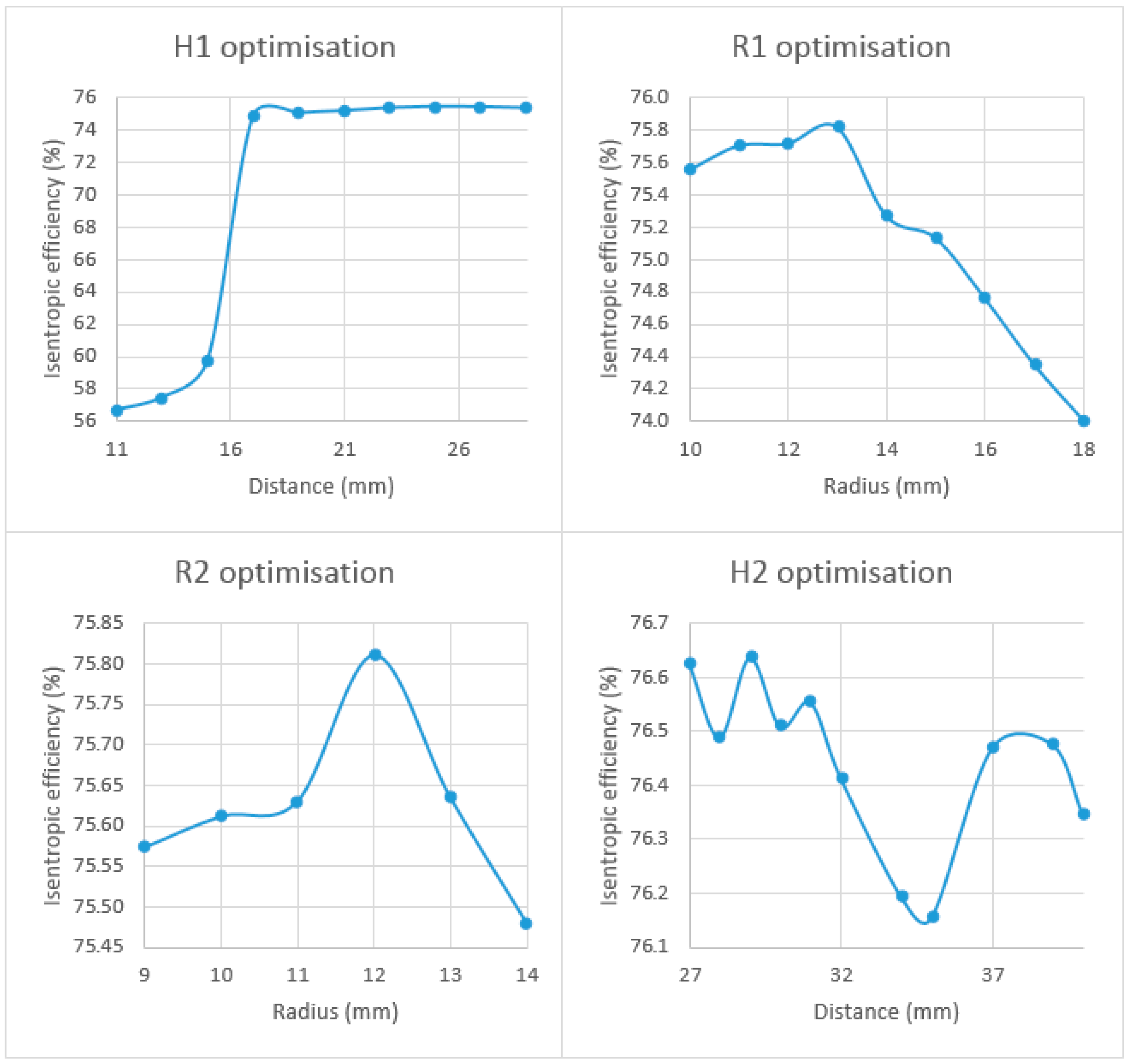 Energies 11 00278 g010 550