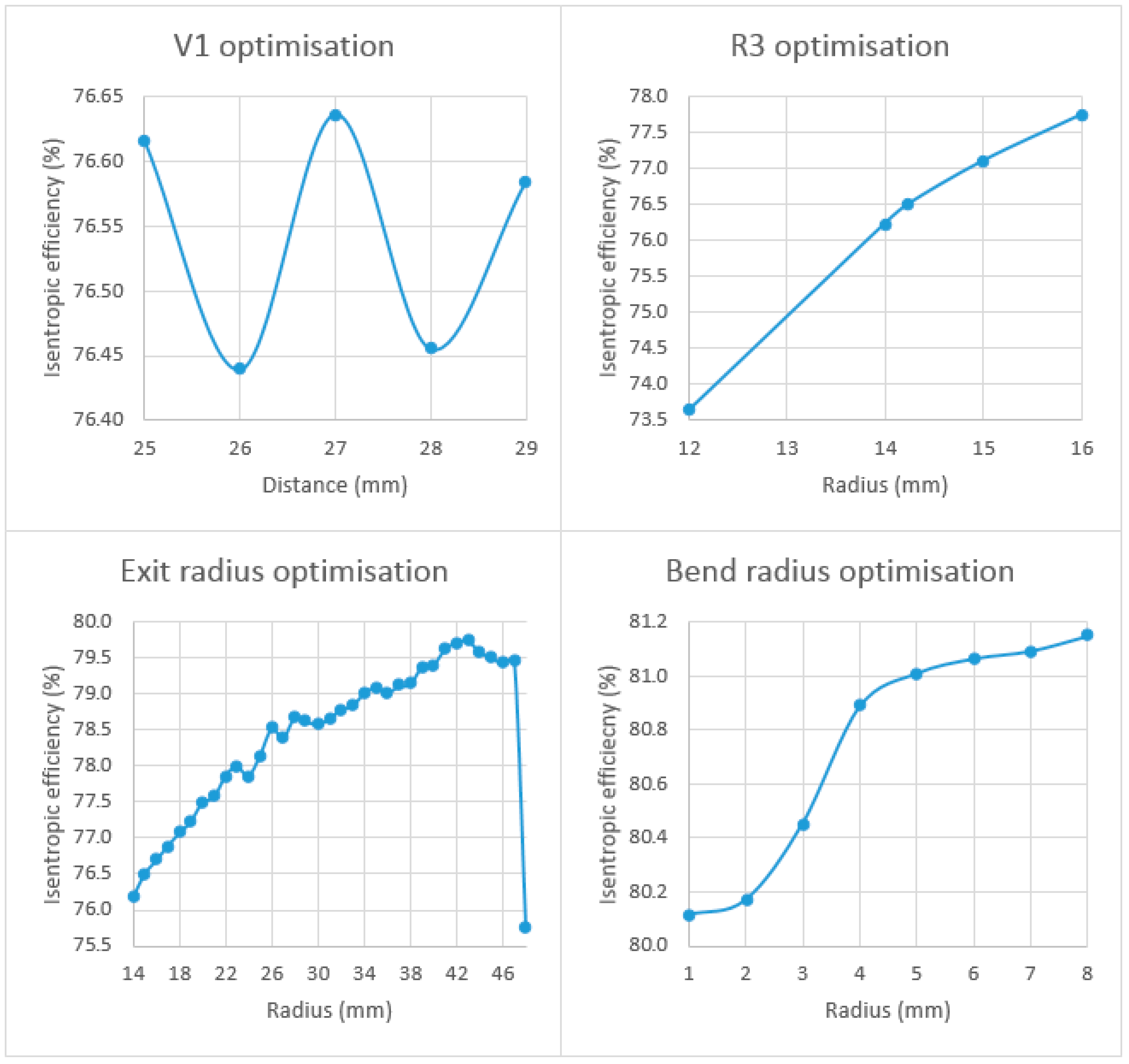 Energies 11 00278 g011 550
