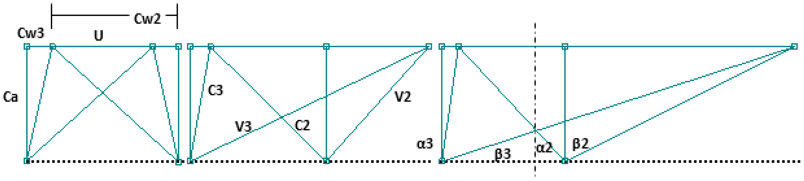 Energies 11 00278 g016 550