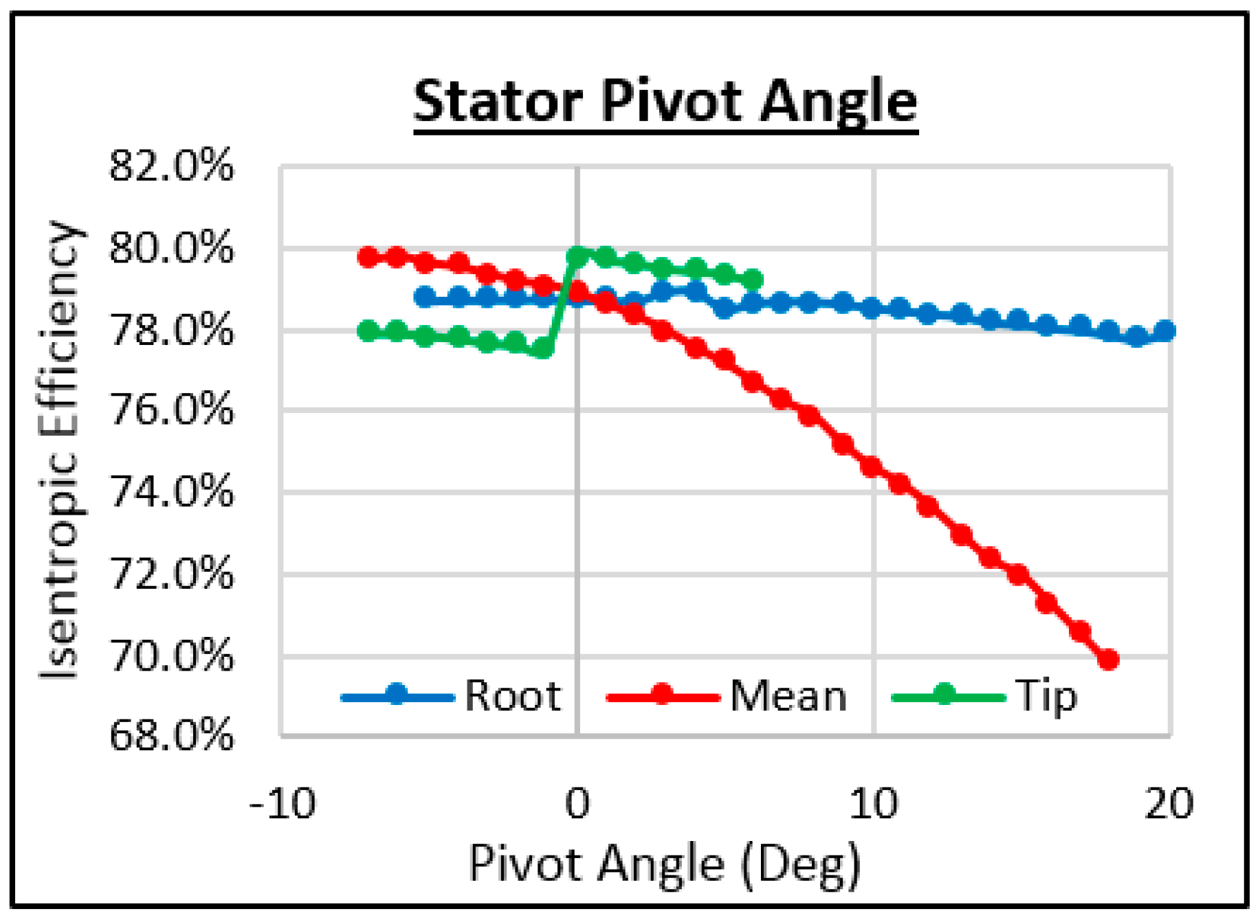 Energies 11 00278 g020 550