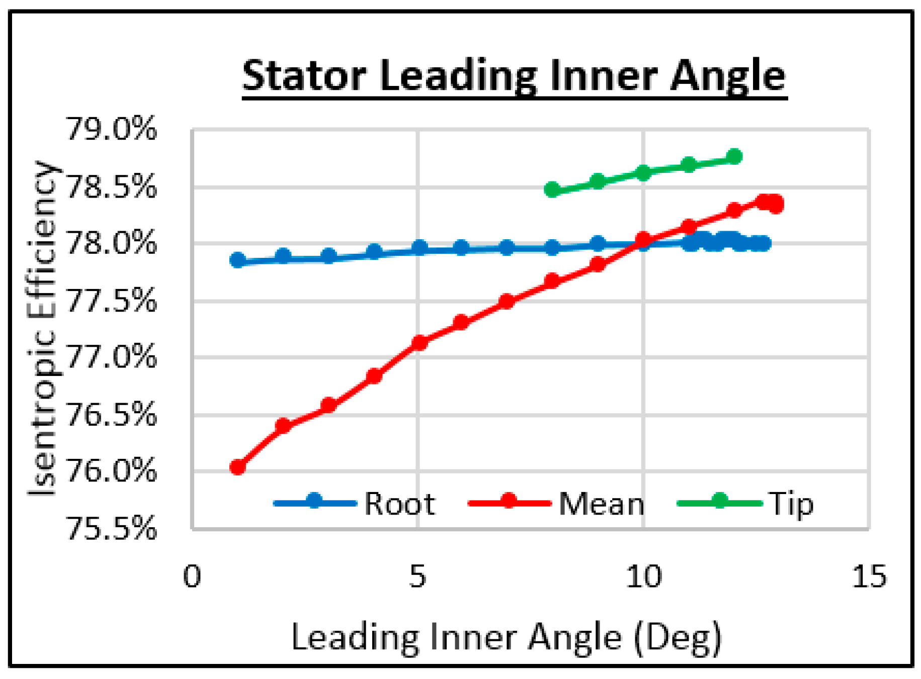 Energies 11 00278 g021 550