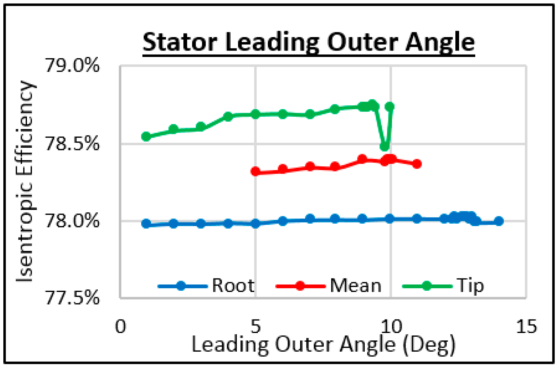 Energies 11 00278 g022 550