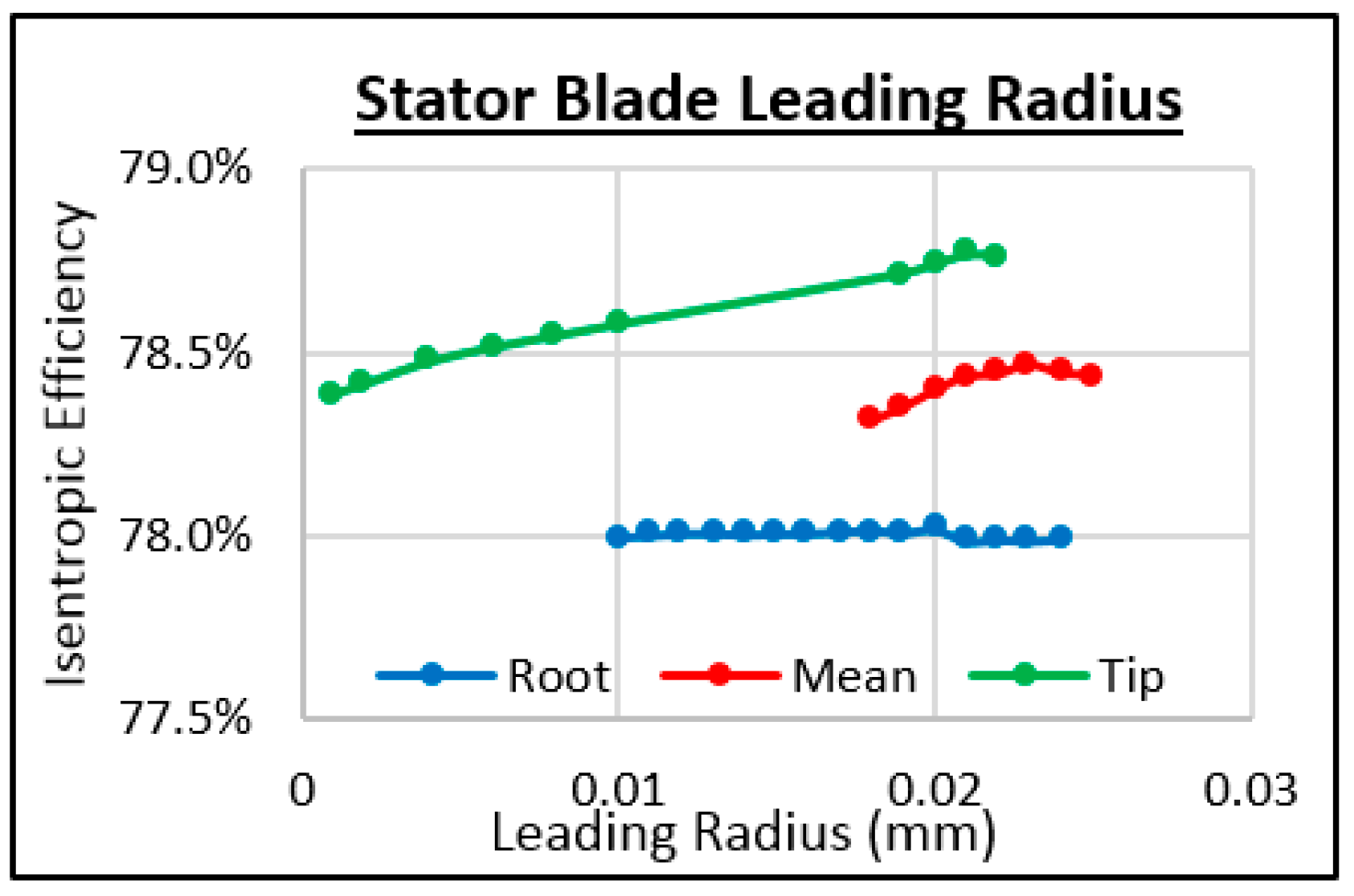 Energies 11 00278 g023 550