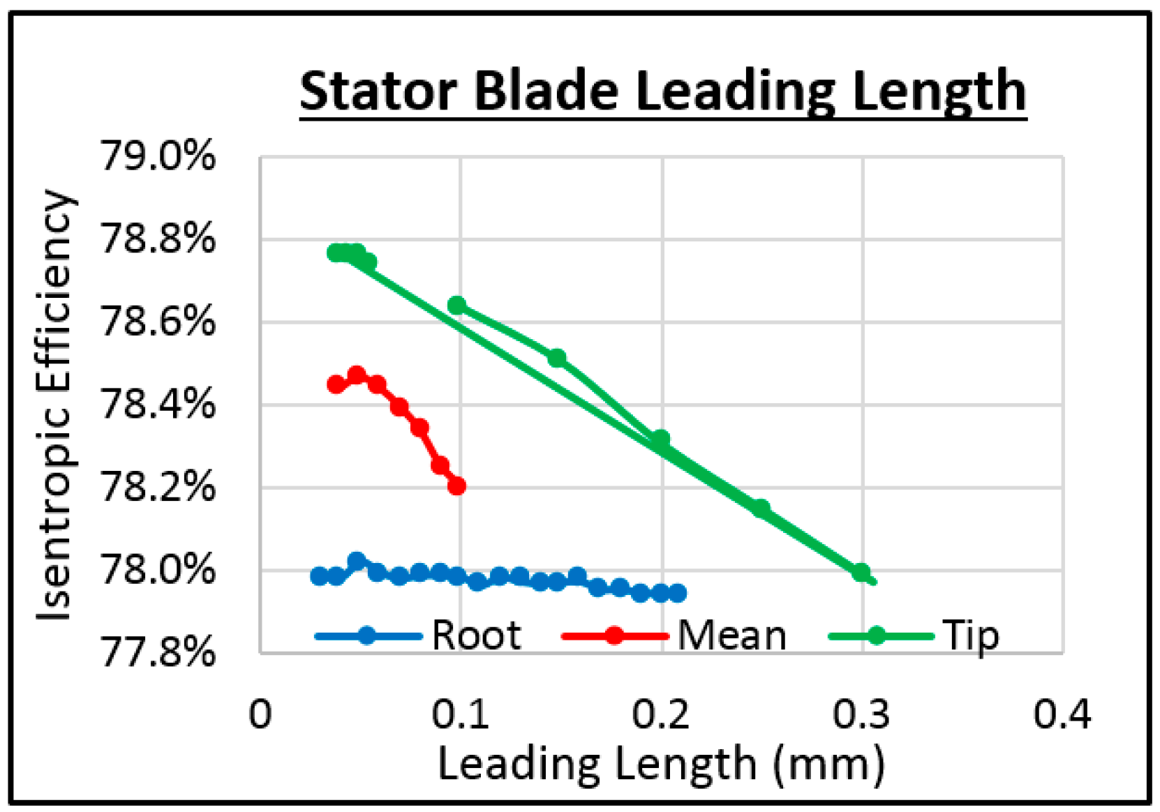 Energies 11 00278 g024 550