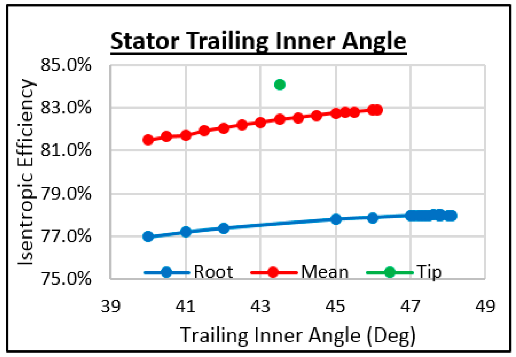 Energies 11 00278 g026 550