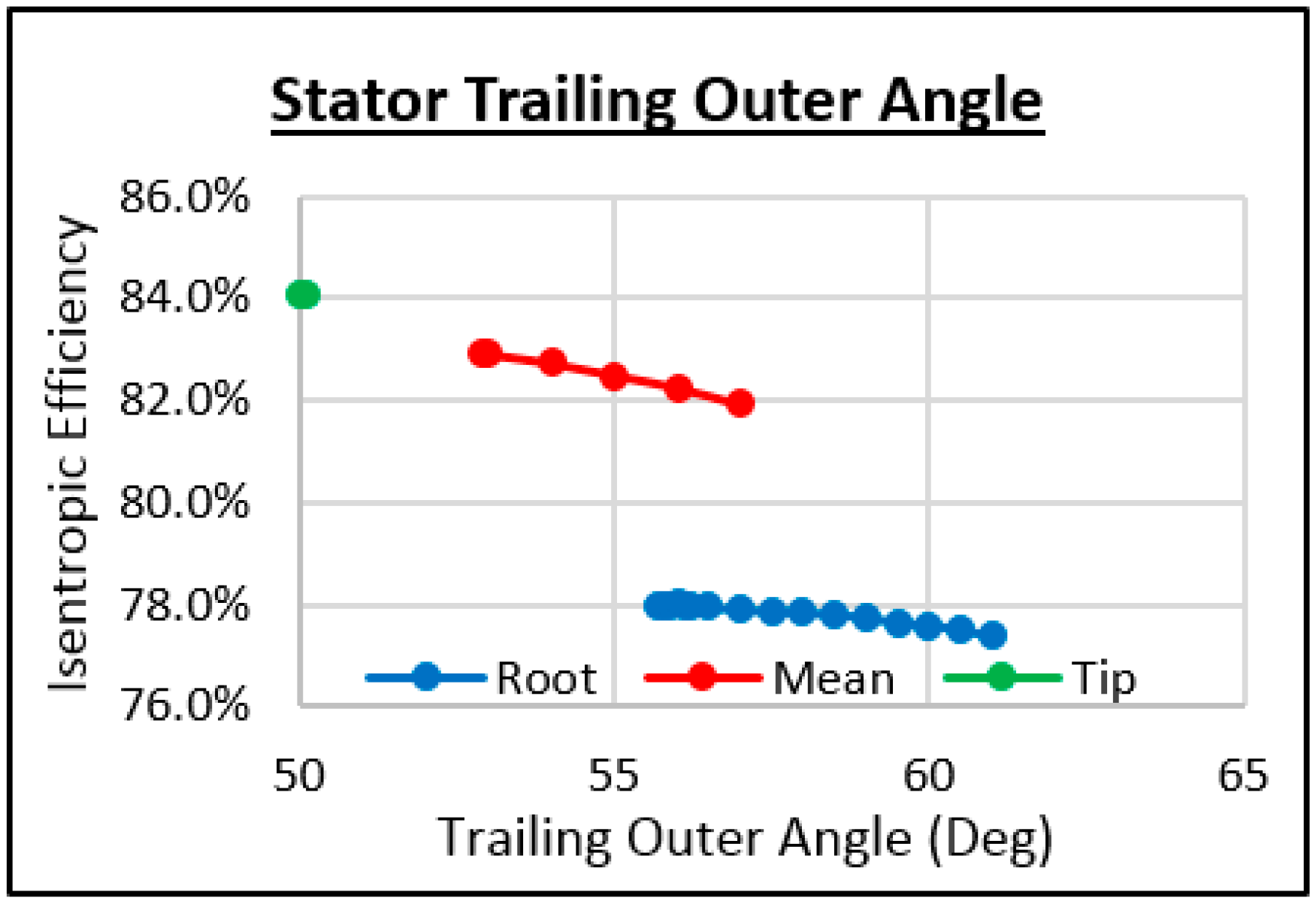 Energies 11 00278 g027 550