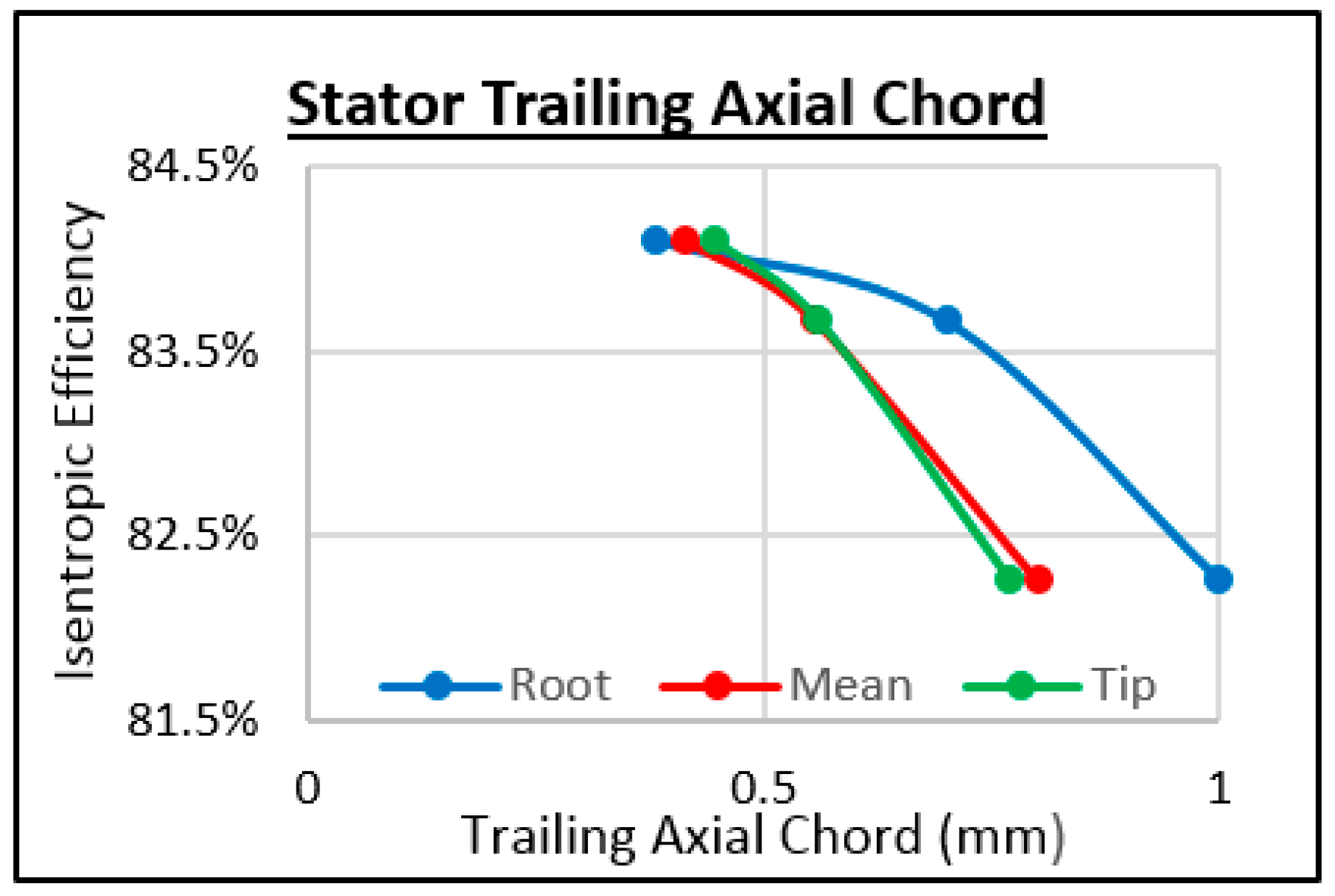 Energies 11 00278 g029 550