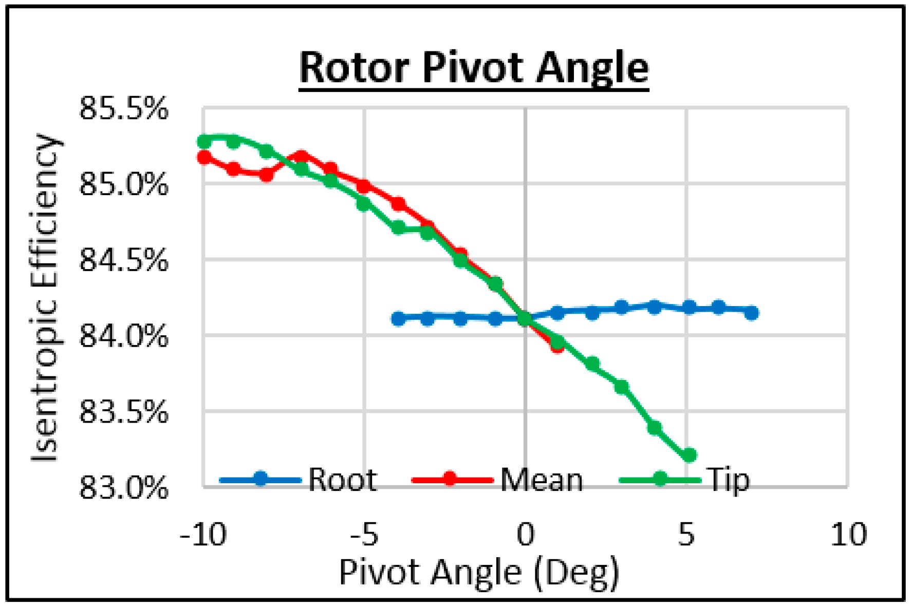Energies 11 00278 g030 550