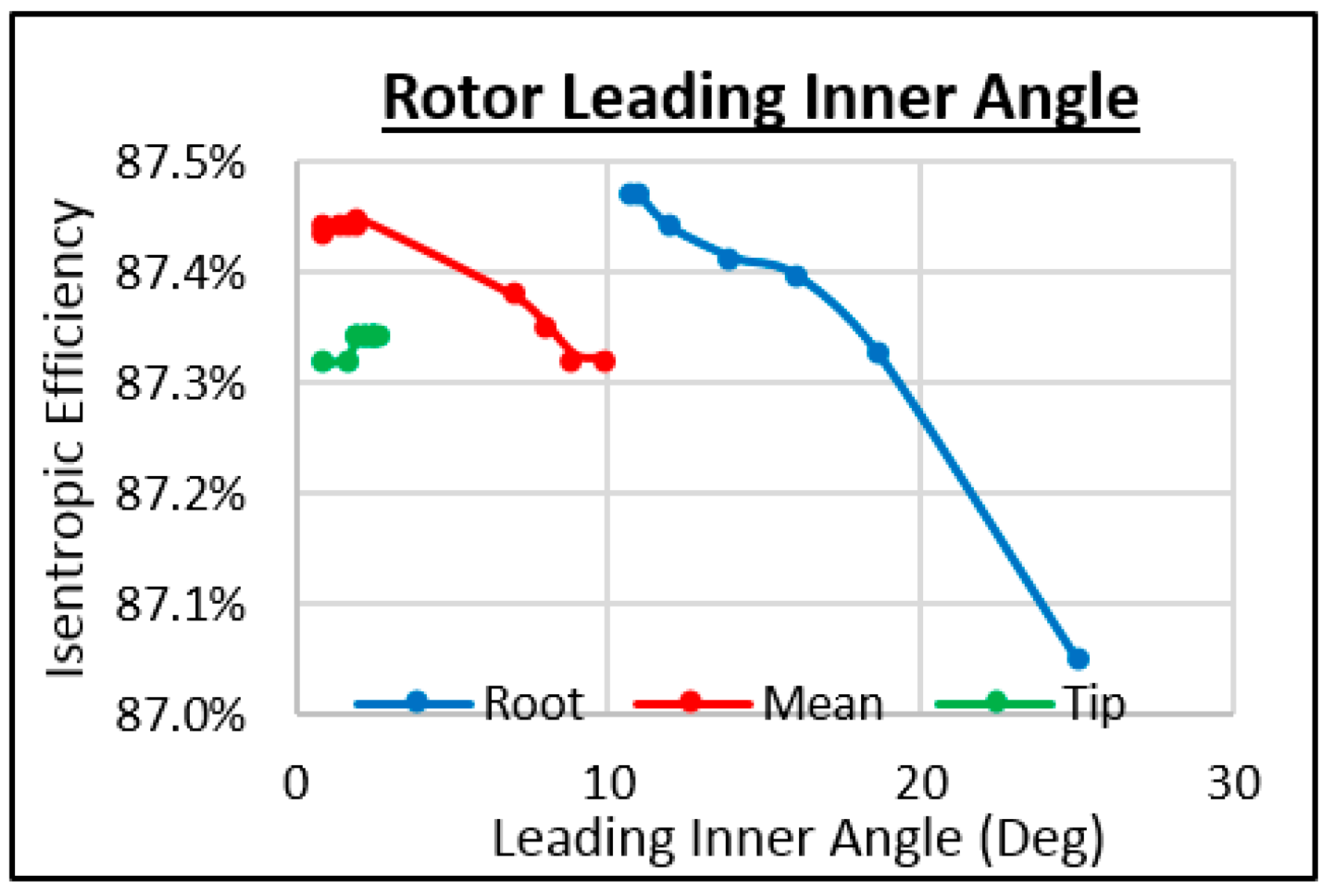 Energies 11 00278 g031 550