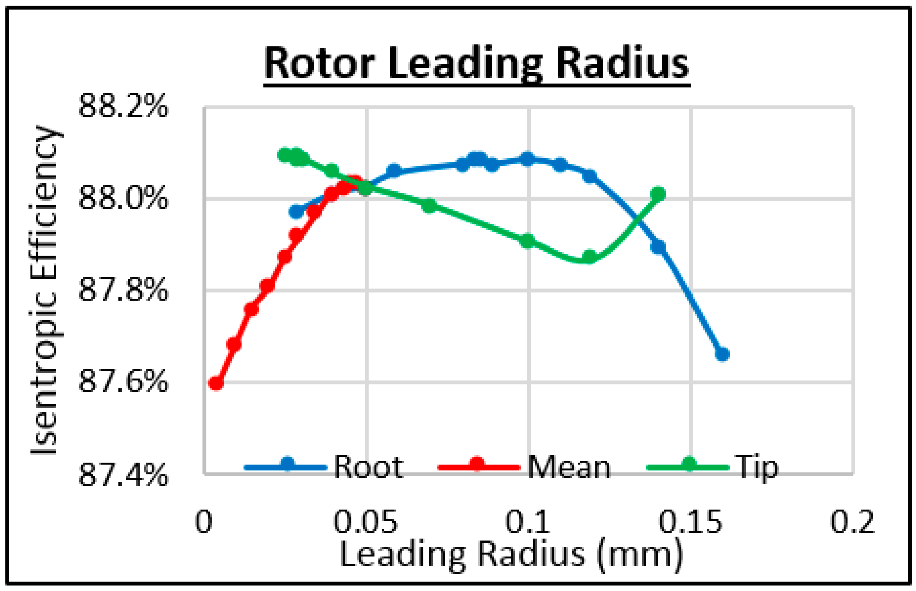 Energies 11 00278 g033 550