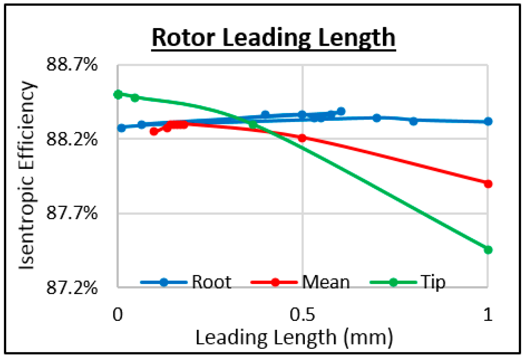 Energies 11 00278 g034 550