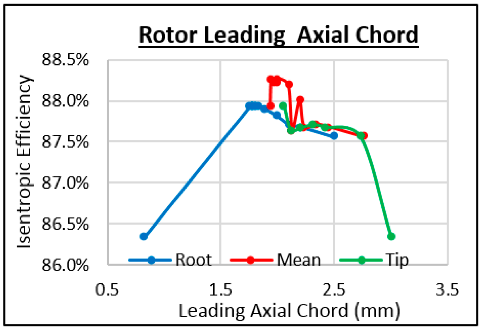 Energies 11 00278 g035 550
